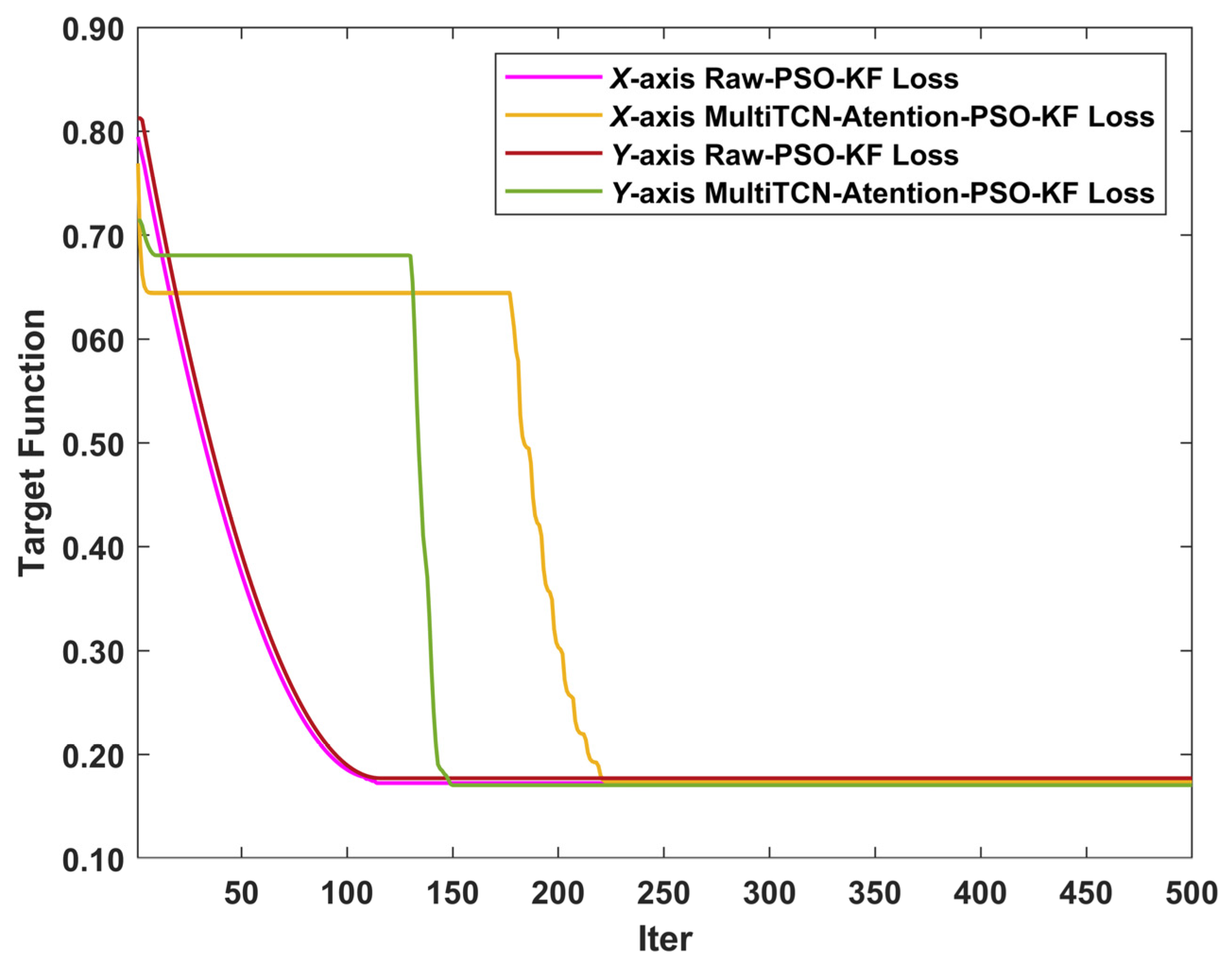 Sensors 22 07249 g012 Sensors 22 07249 g012
