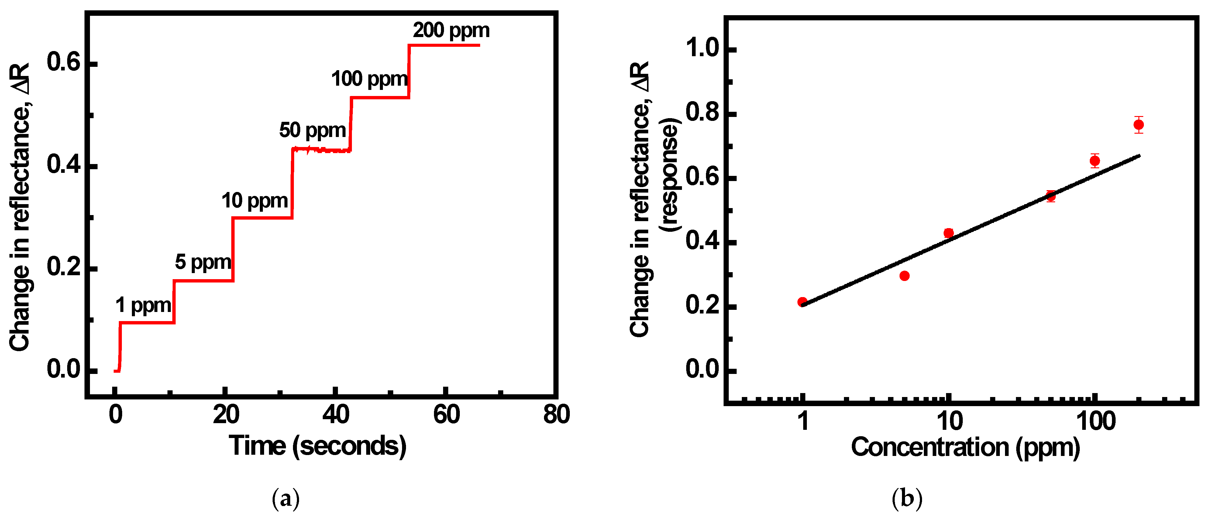 Sensors 22 07252 g008