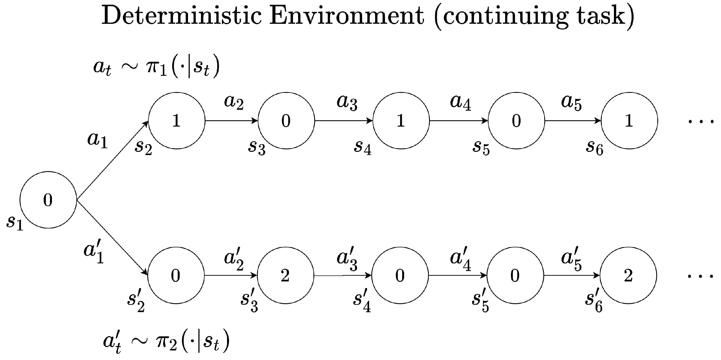 Sensors 22 07266 g002