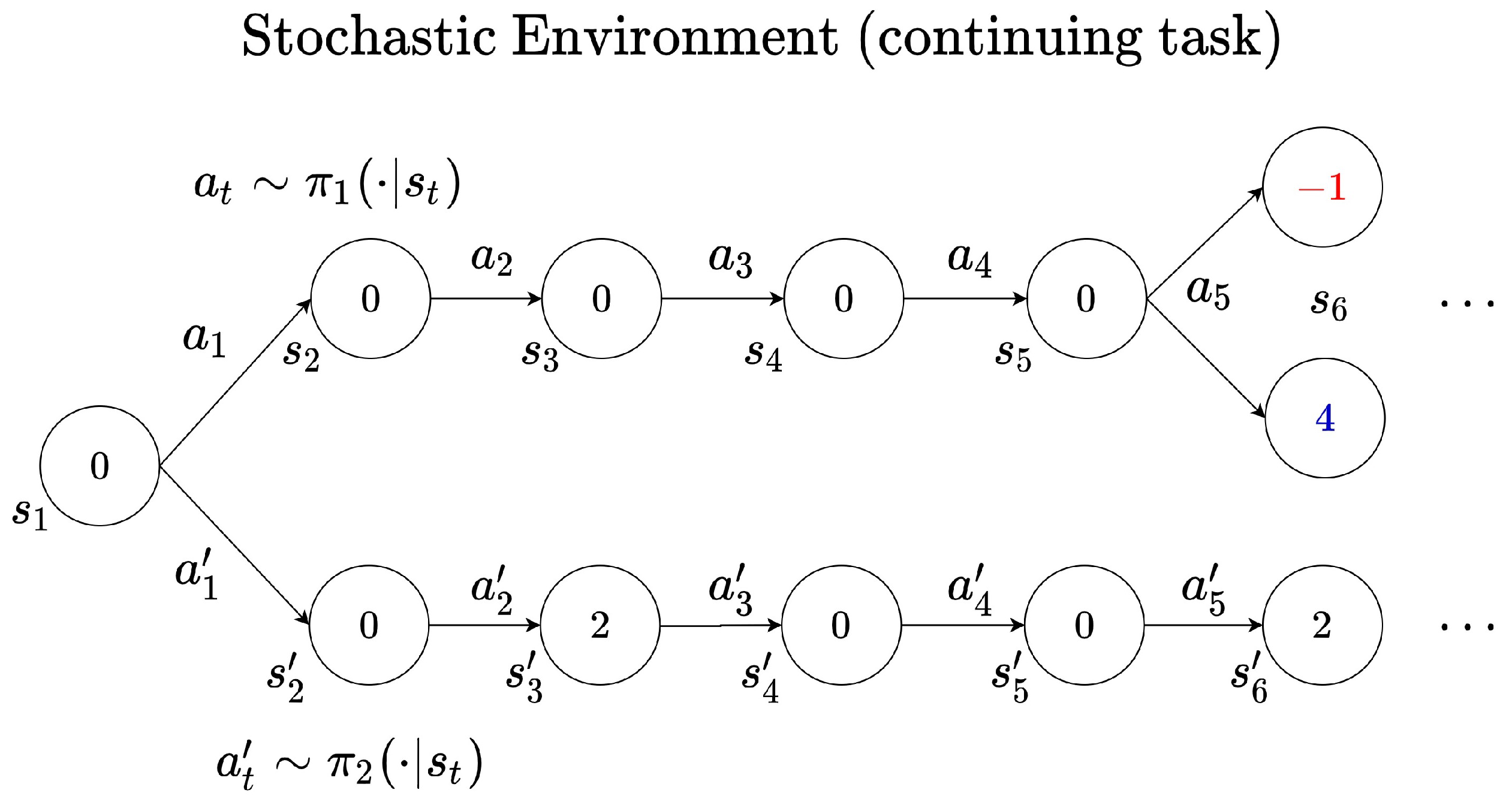 Sensors 22 07266 g003