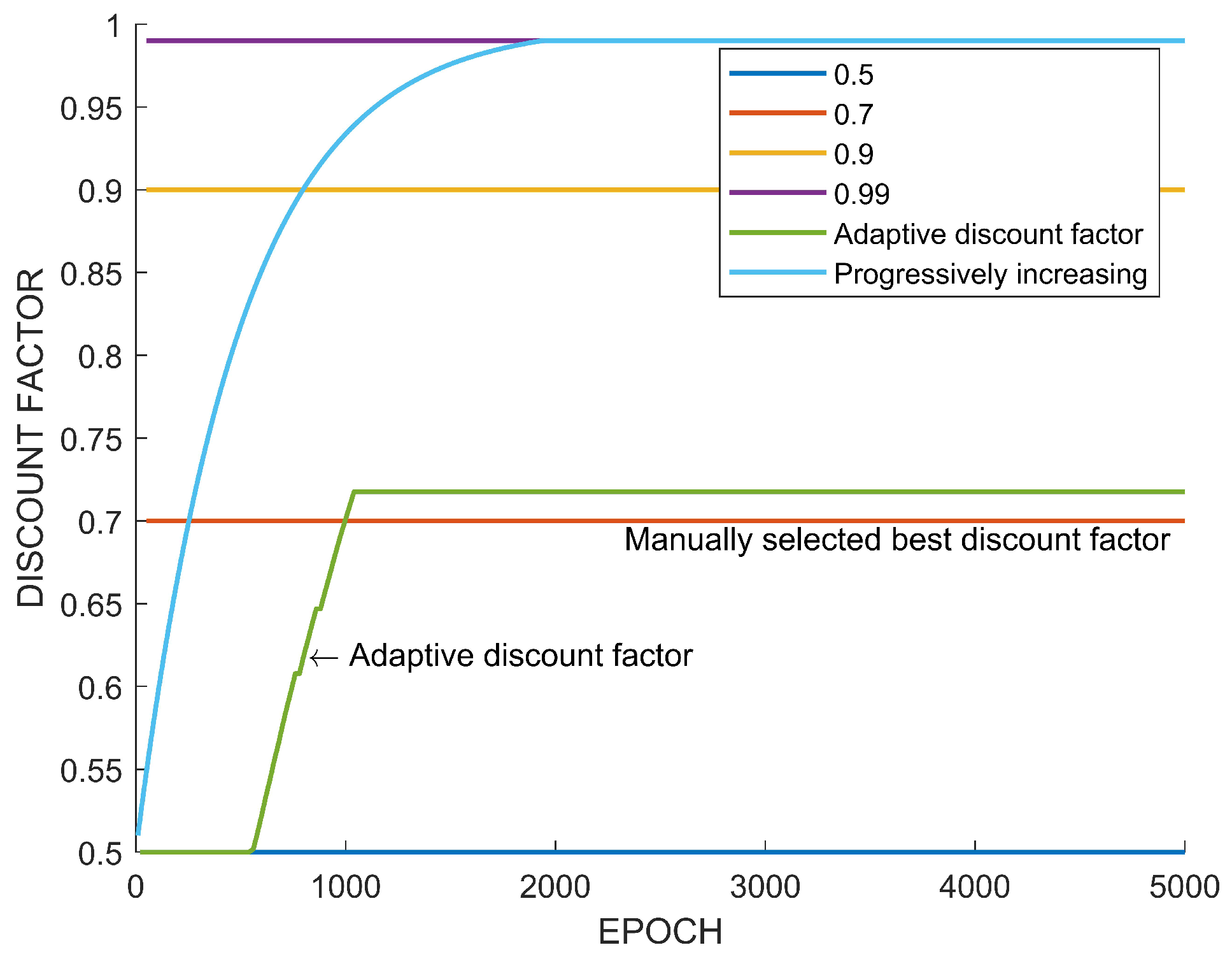Sensors 22 07266 g009