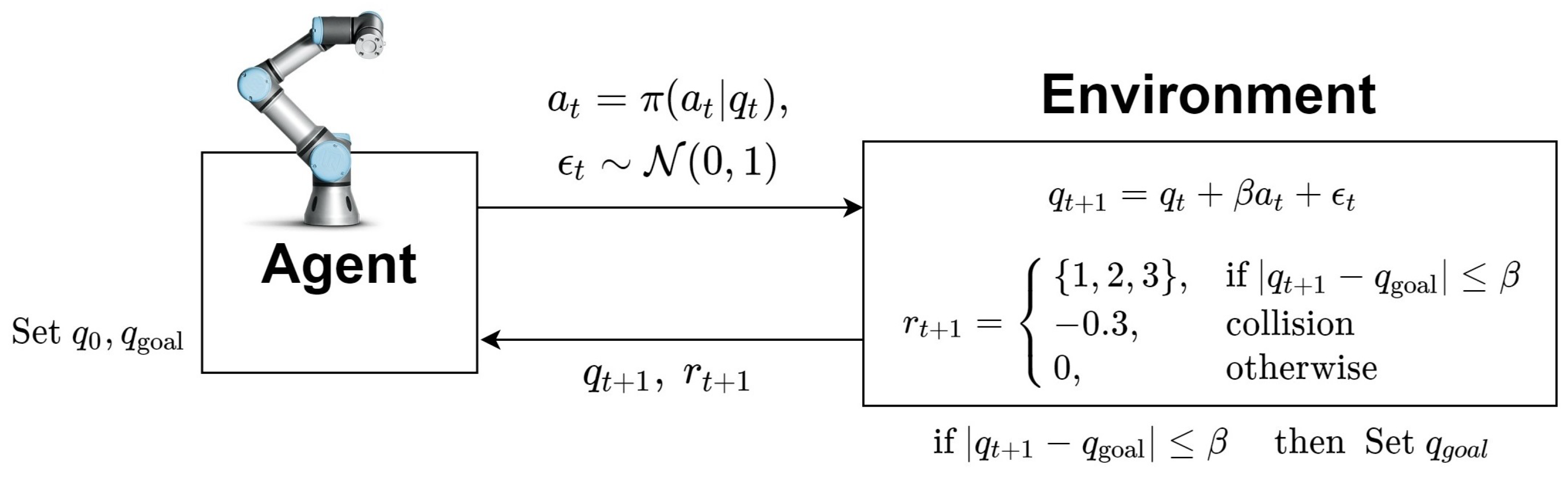 Sensors 22 07266 g010