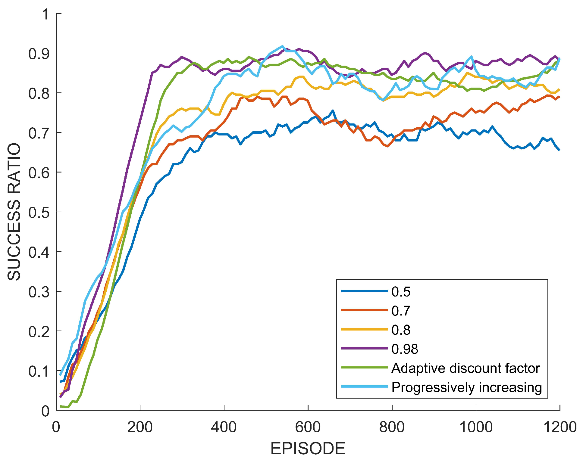 Sensors 22 07266 g012