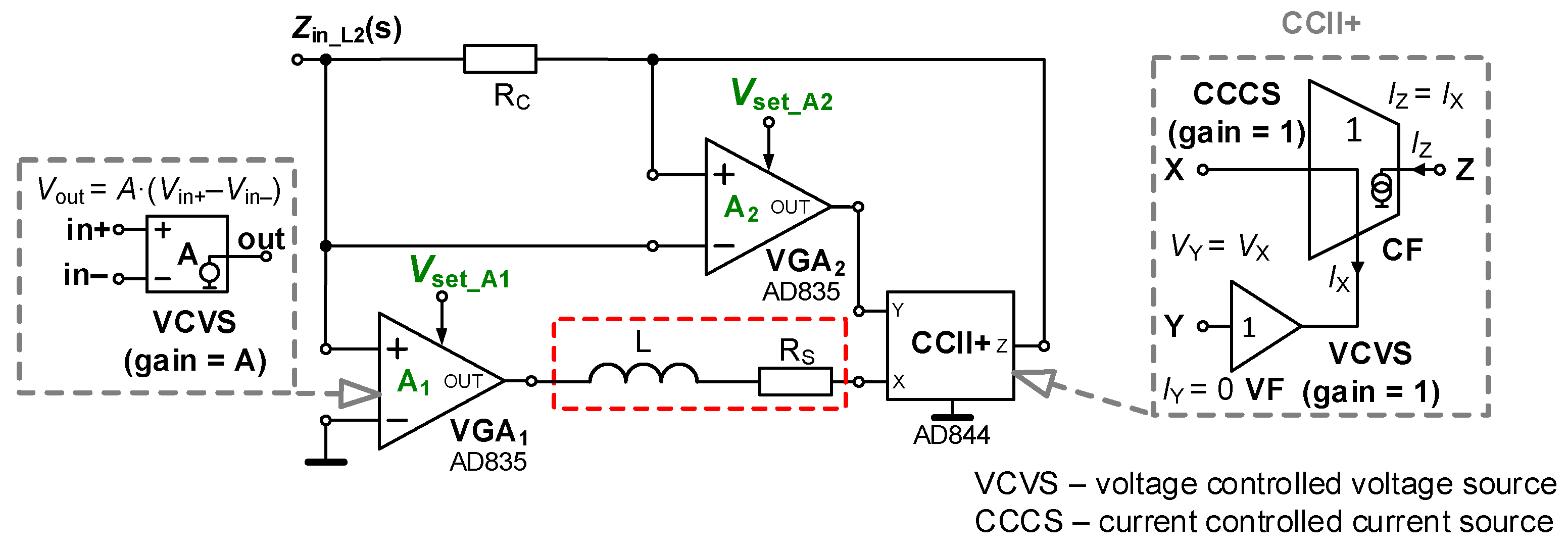 Sensors 22 07373 g003 Sensors 22 07373 g003