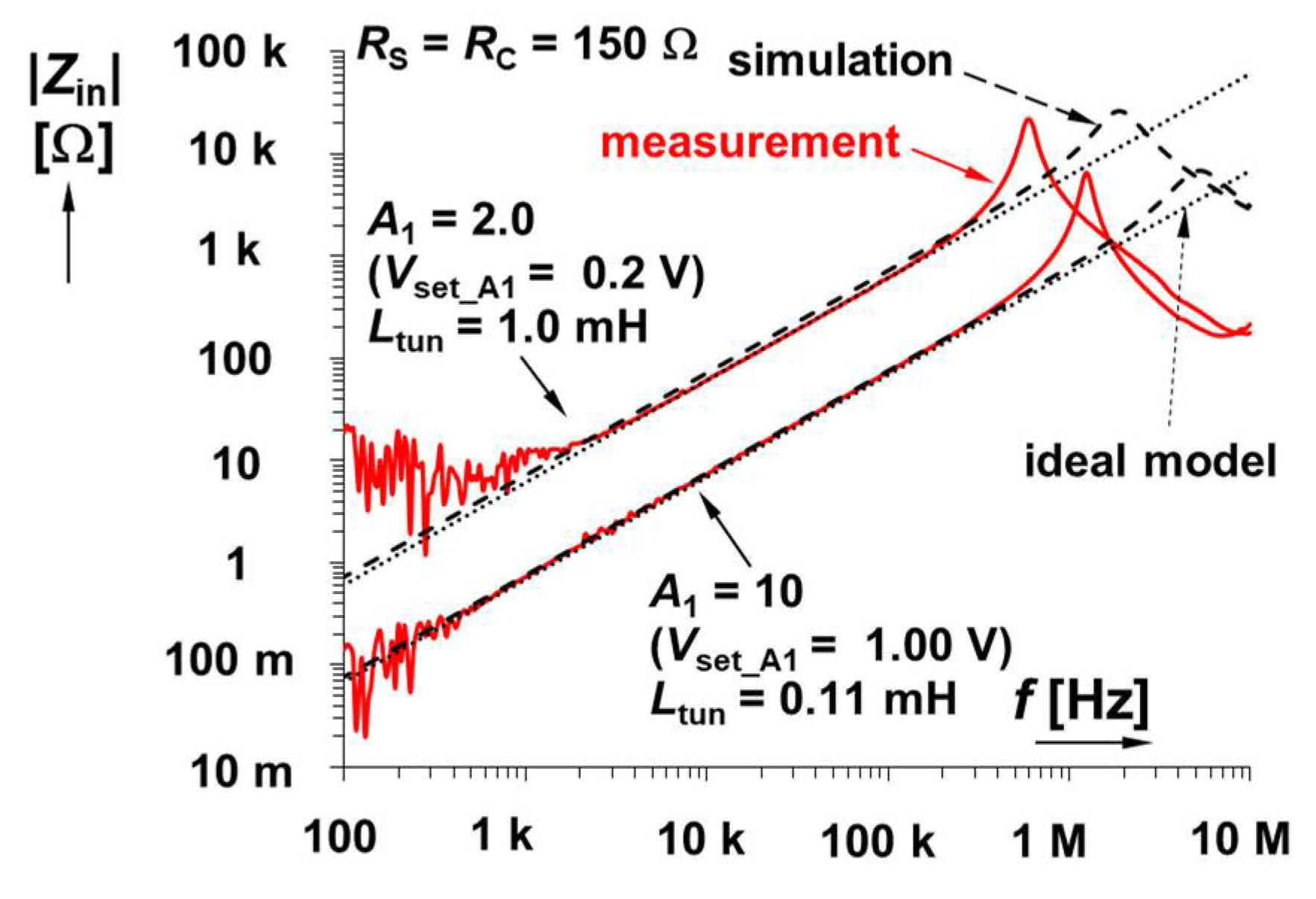 Sensors 22 07373 g005 Sensors 22 07373 g005
