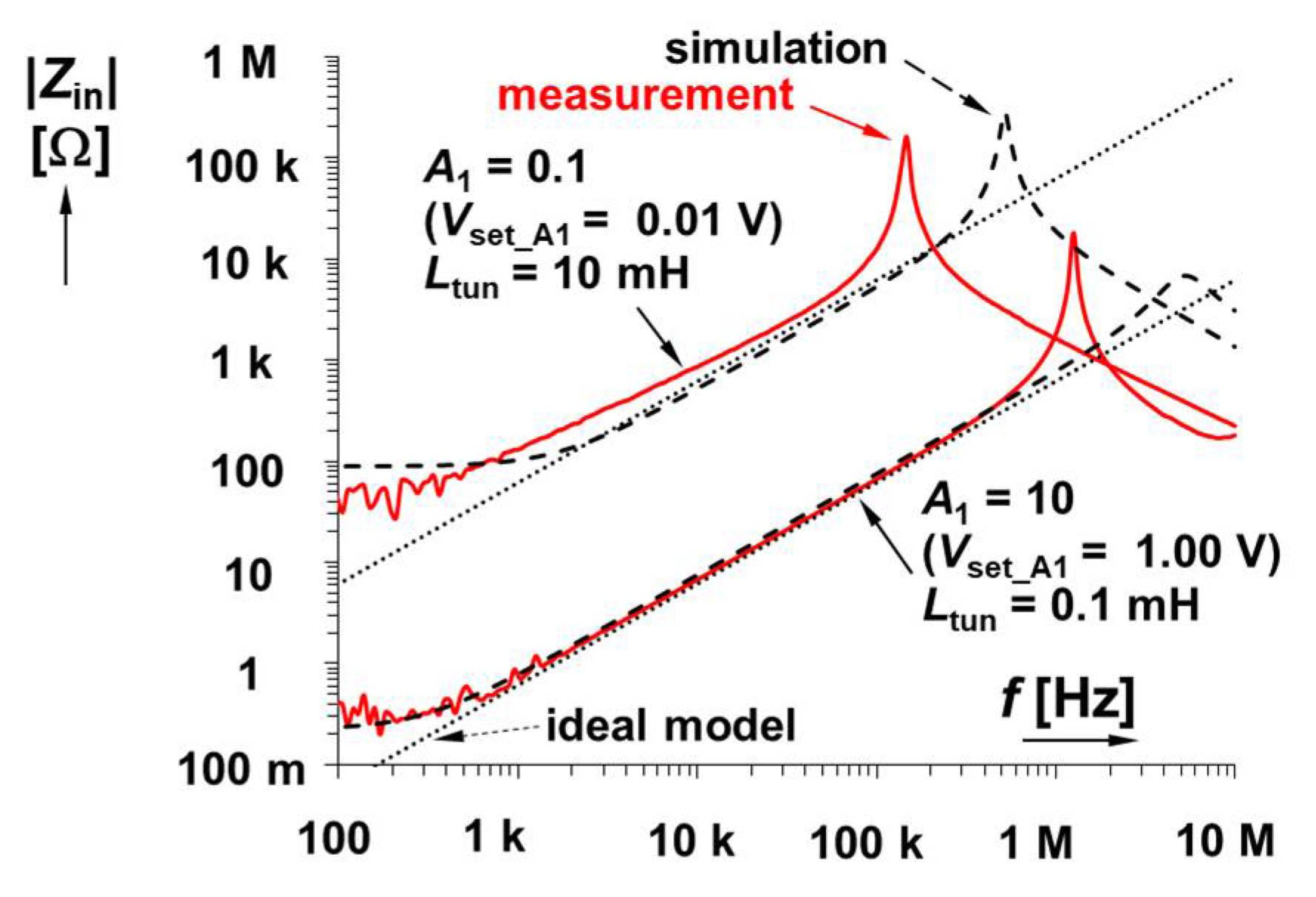 Sensors 22 07373 g006 Sensors 22 07373 g006