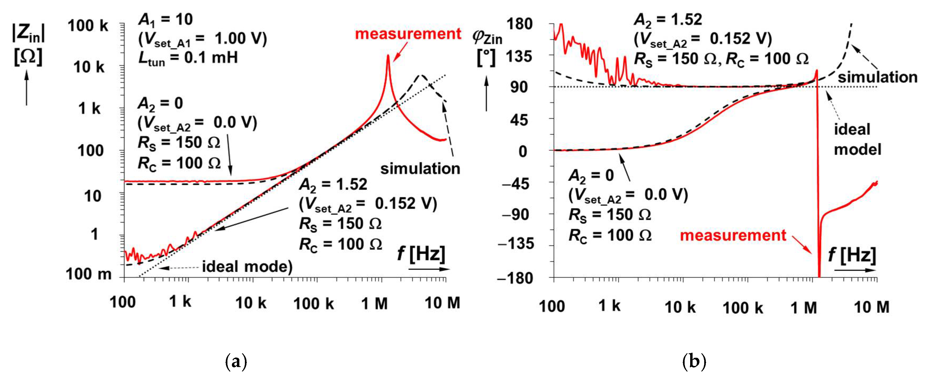 Sensors 22 07373 g007 Sensors 22 07373 g007
