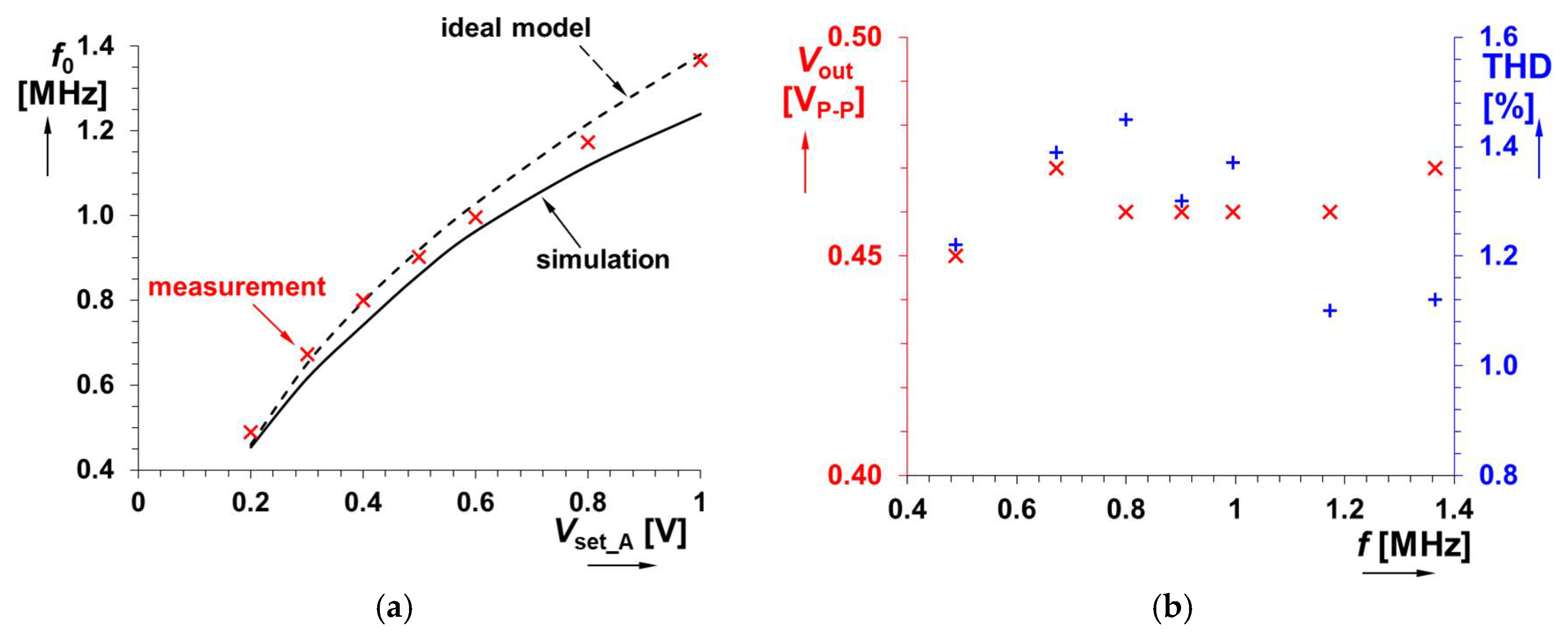 Sensors 22 07373 g009 Sensors 22 07373 g009