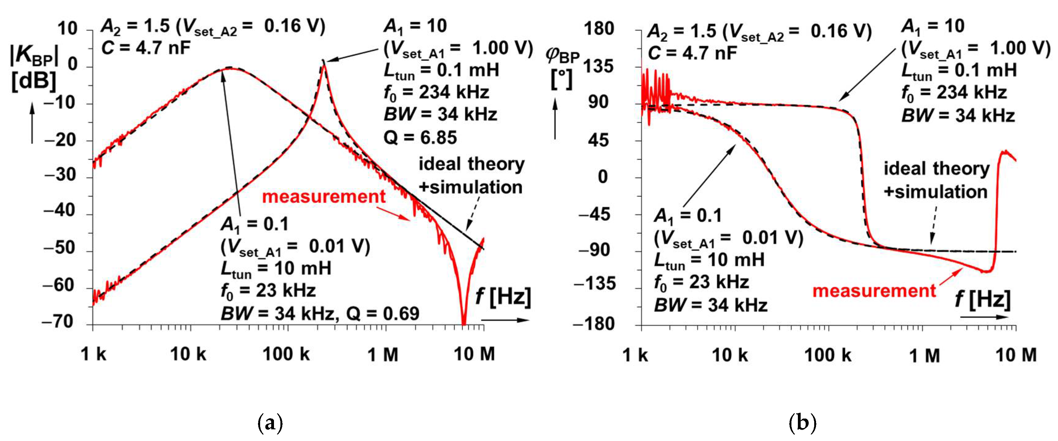 Sensors 22 07373 g012 Sensors 22 07373 g012