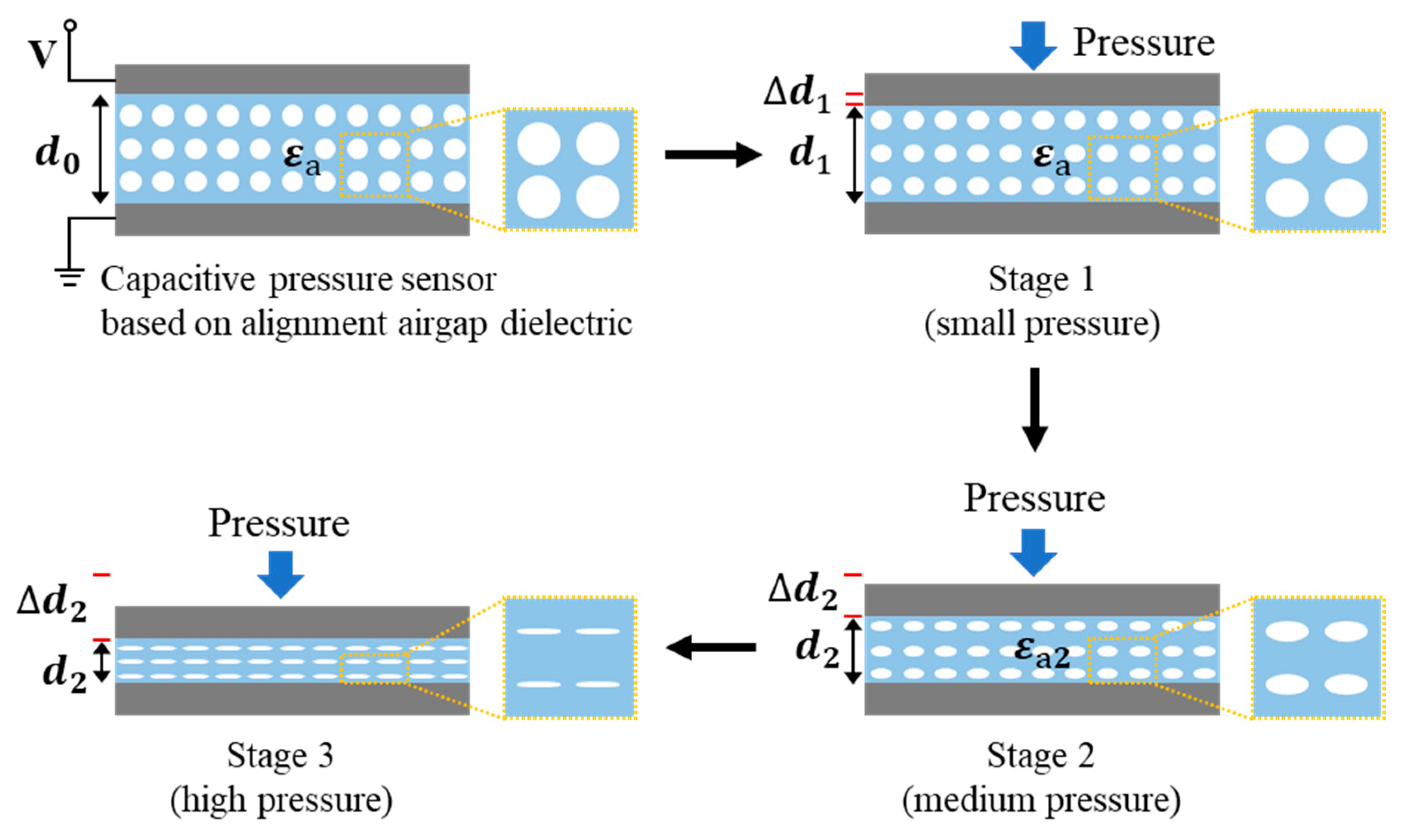 Sensors 22 07390 g002 Sensors 22 07390 g002