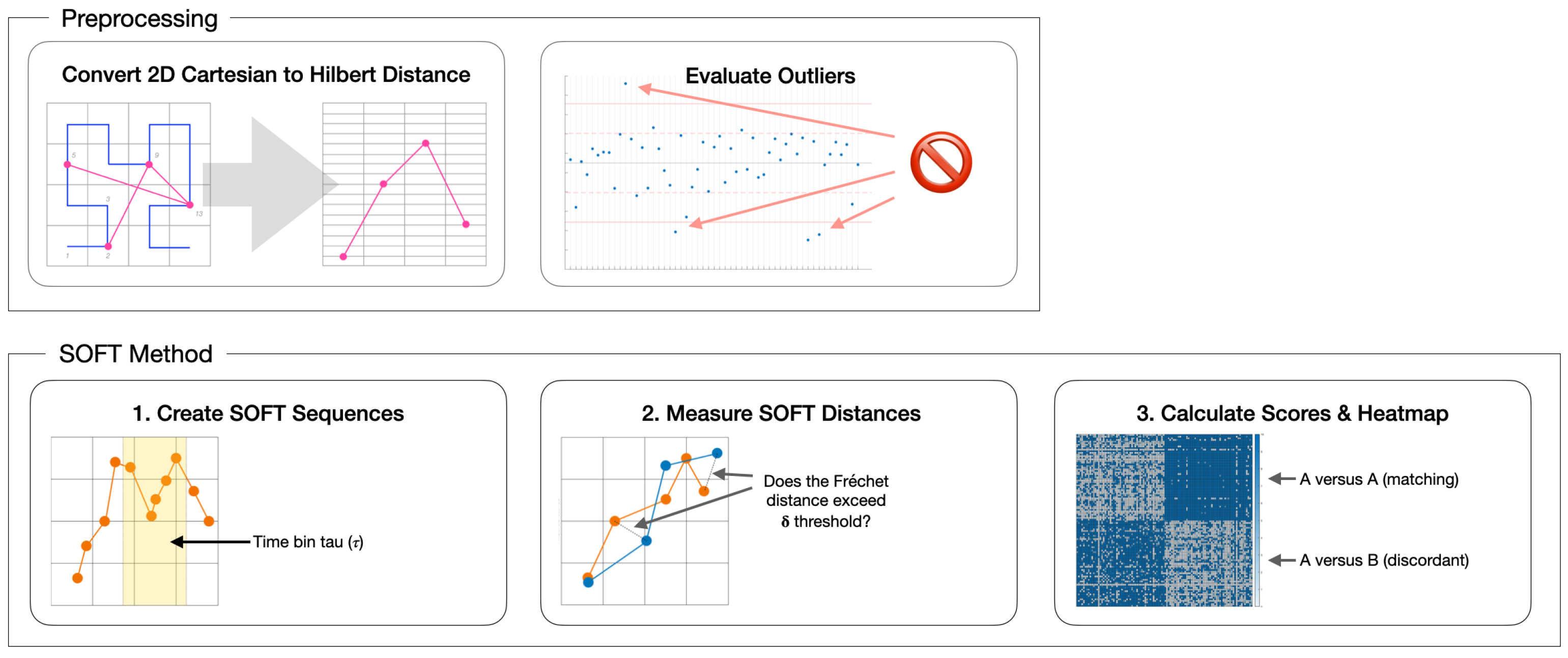 Sensors 22 07438 g004 Sensors 22 07438 g004