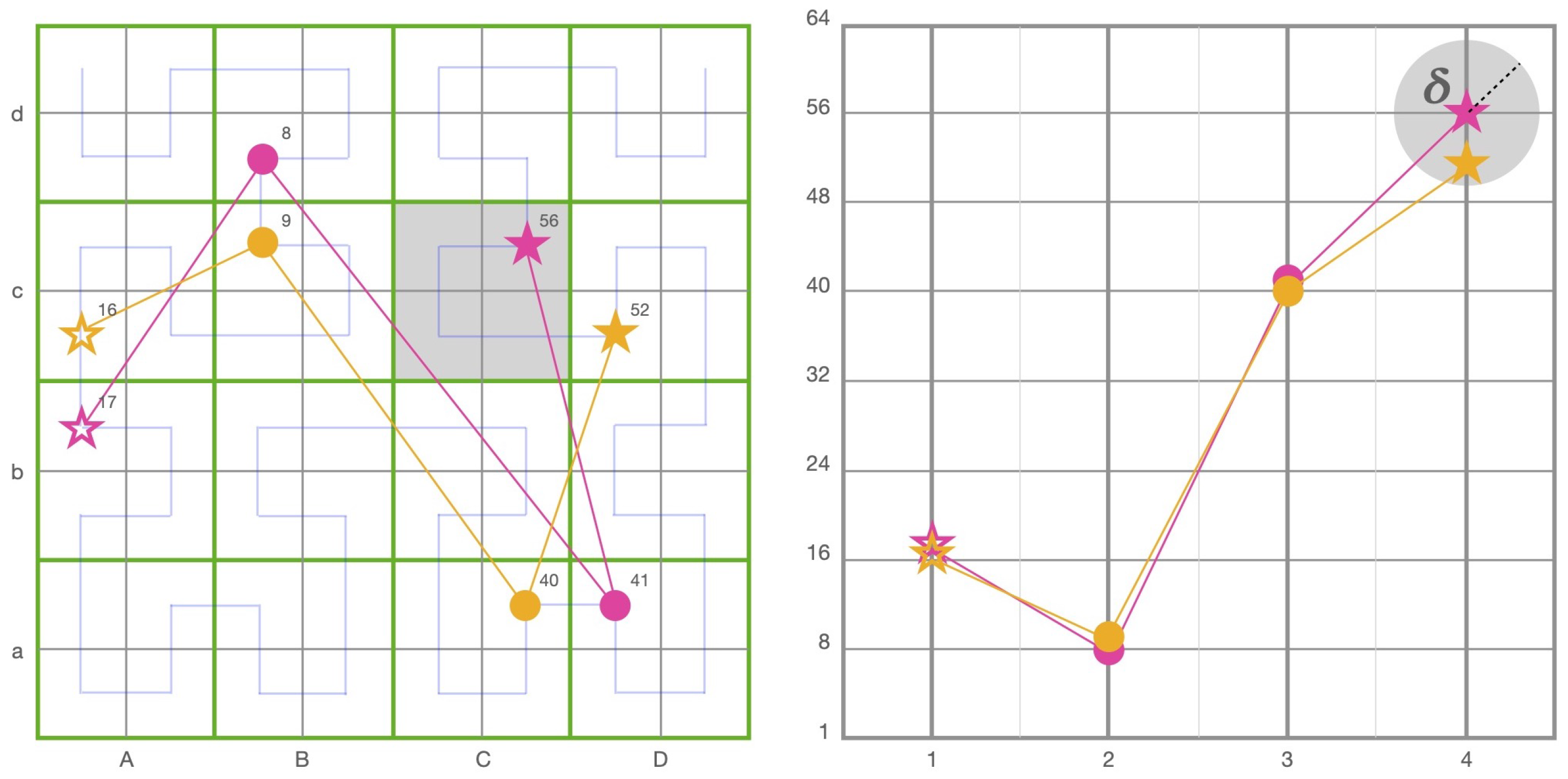 Sensors 22 07438 g006 Sensors 22 07438 g006