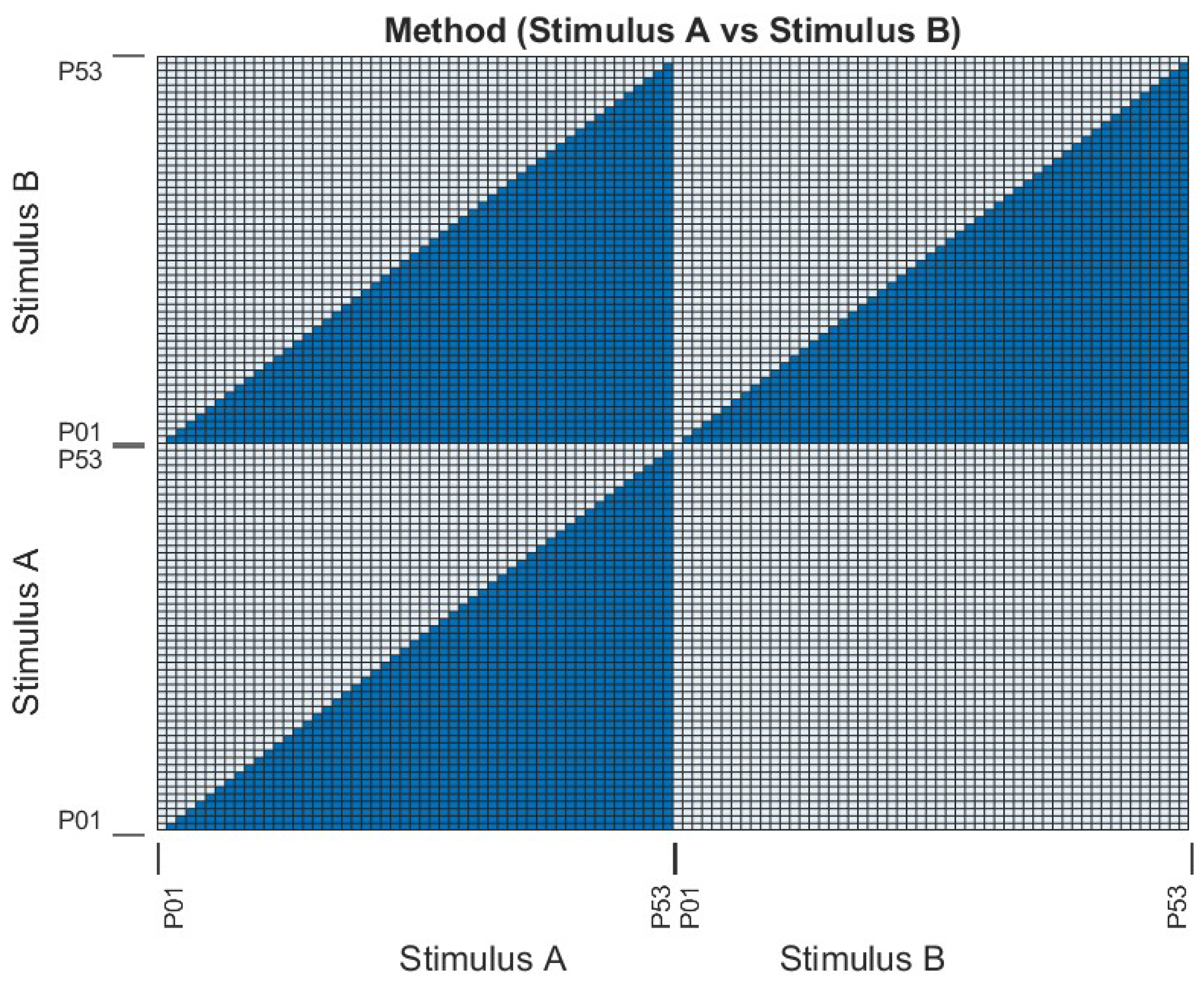 Sensors 22 07438 g008 Sensors 22 07438 g008
