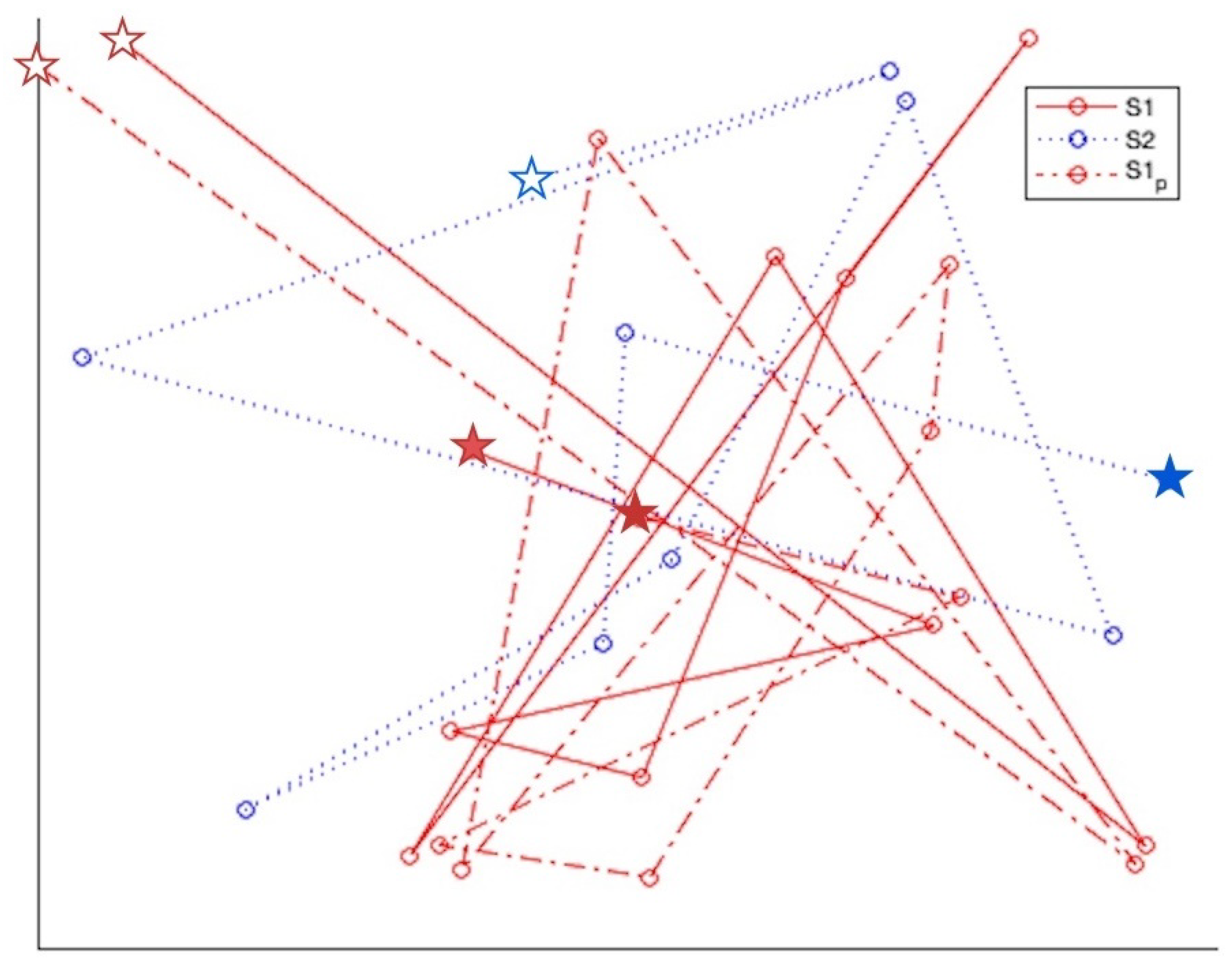 Sensors 22 07438 g009 Sensors 22 07438 g009