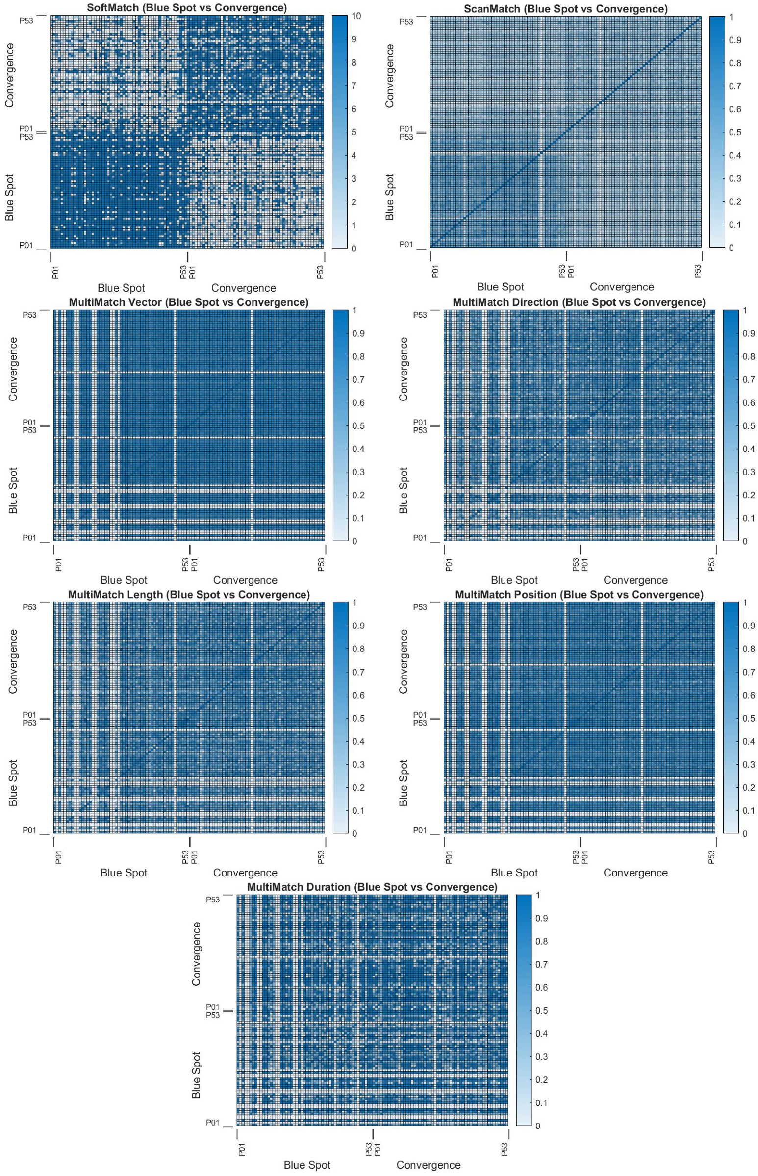 Sensors 22 07438 g012 Sensors 22 07438 g012