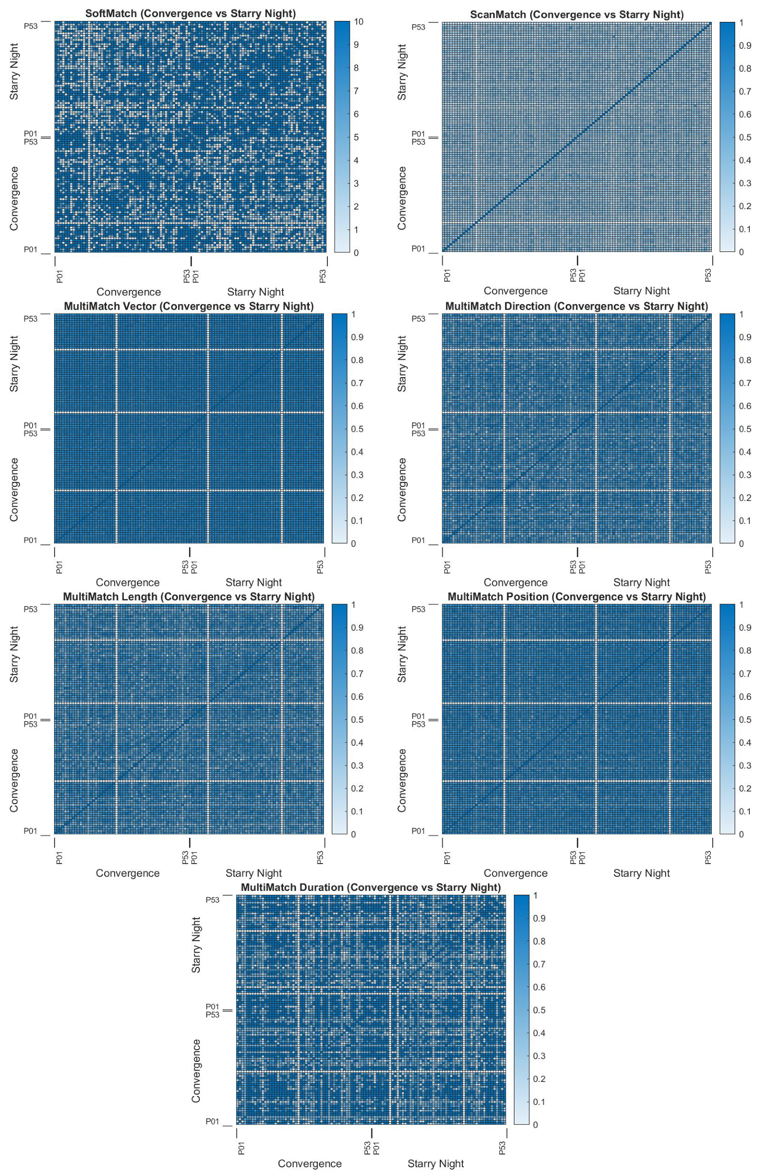 Sensors 22 07438 g0a11 Sensors 22 07438 g0a11