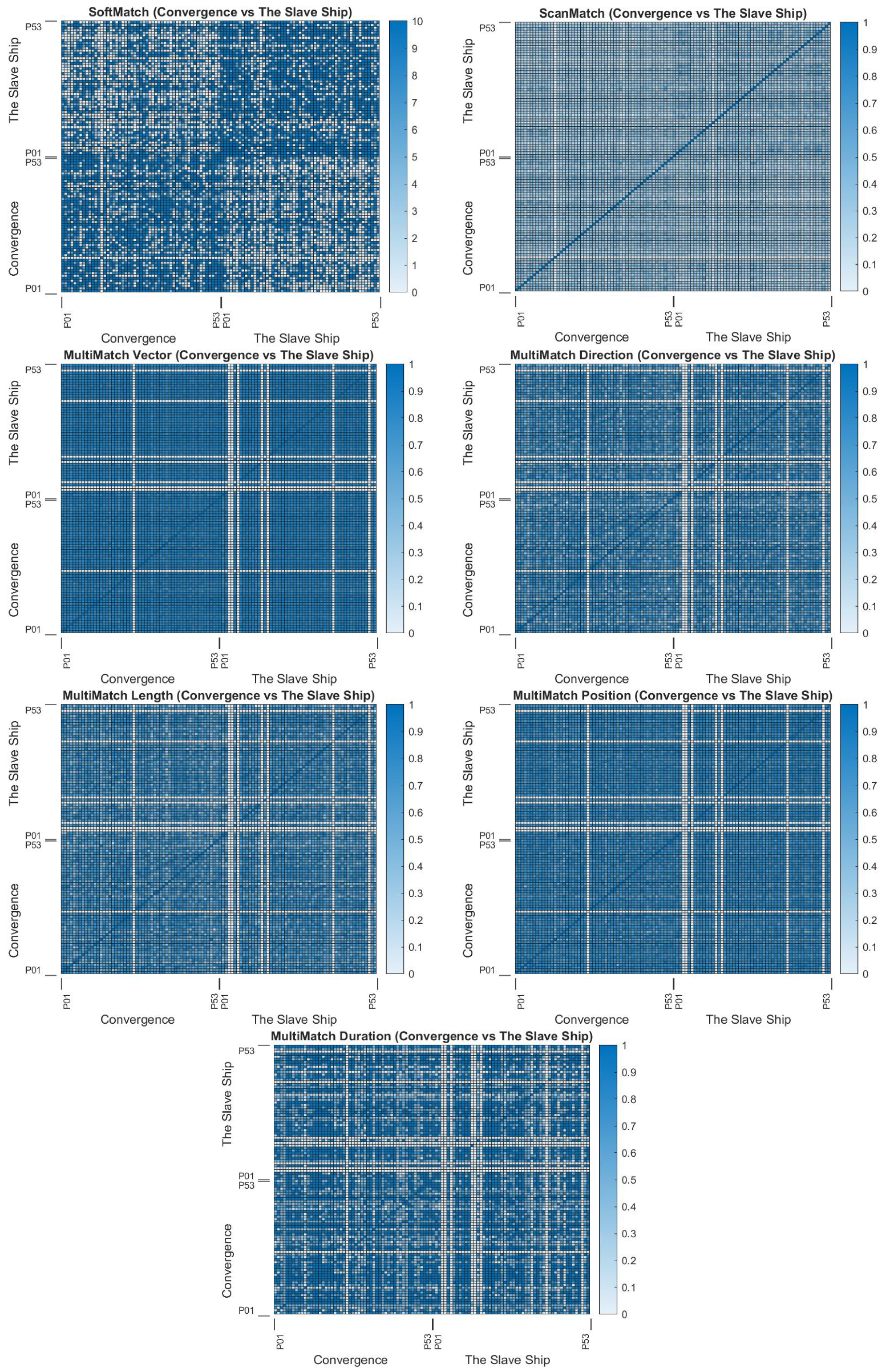 Sensors 22 07438 g0a12 Sensors 22 07438 g0a12