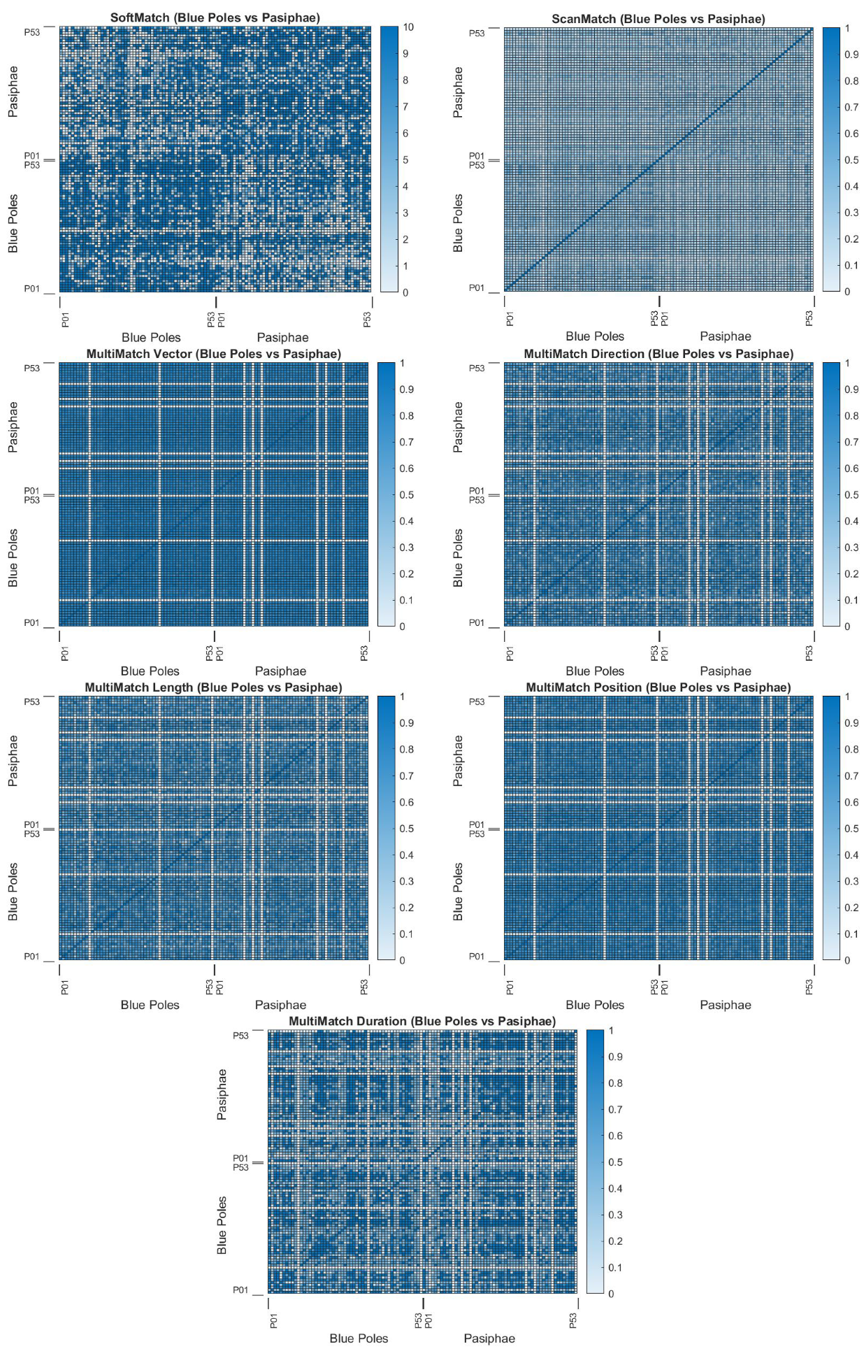 Sensors 22 07438 g0a3 Sensors 22 07438 g0a3