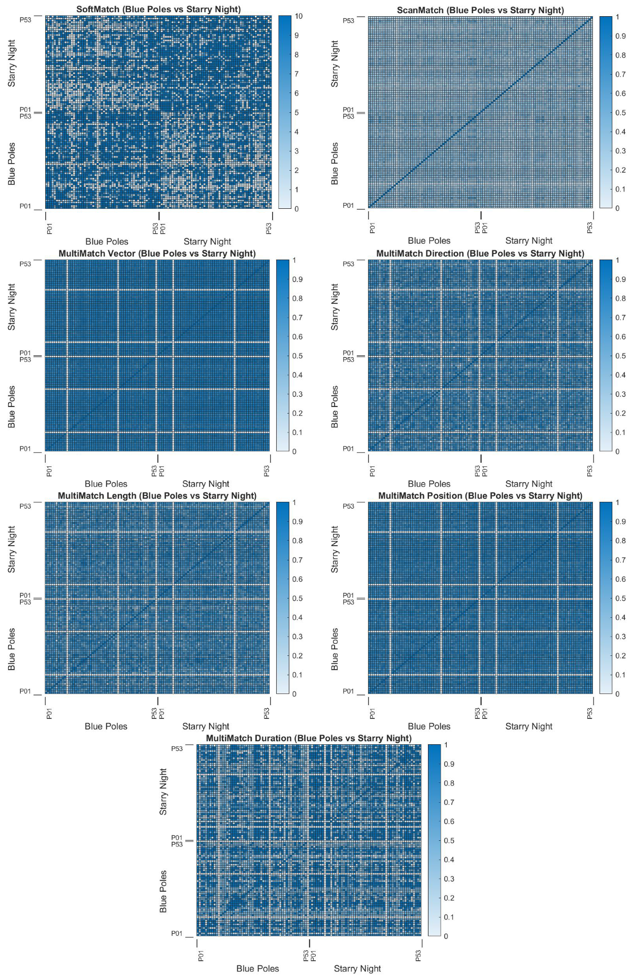 Sensors 22 07438 g0a4 Sensors 22 07438 g0a4
