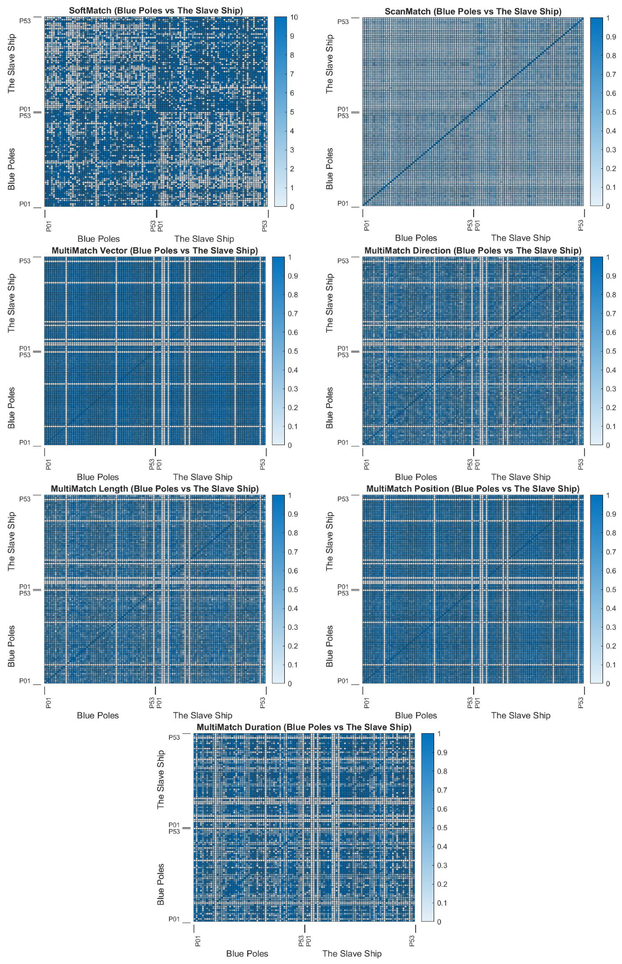 Sensors 22 07438 g0a5 Sensors 22 07438 g0a5