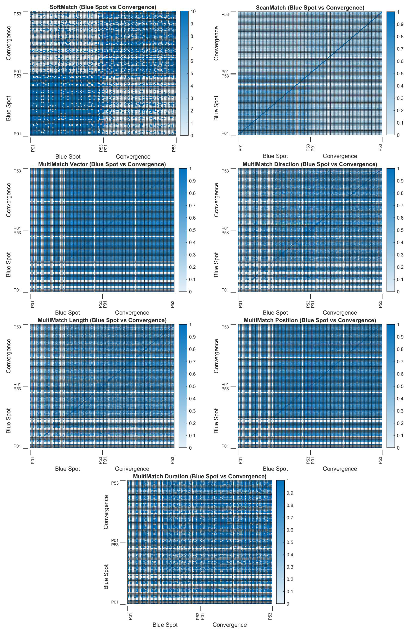 Sensors 22 07438 g0a6 Sensors 22 07438 g0a6