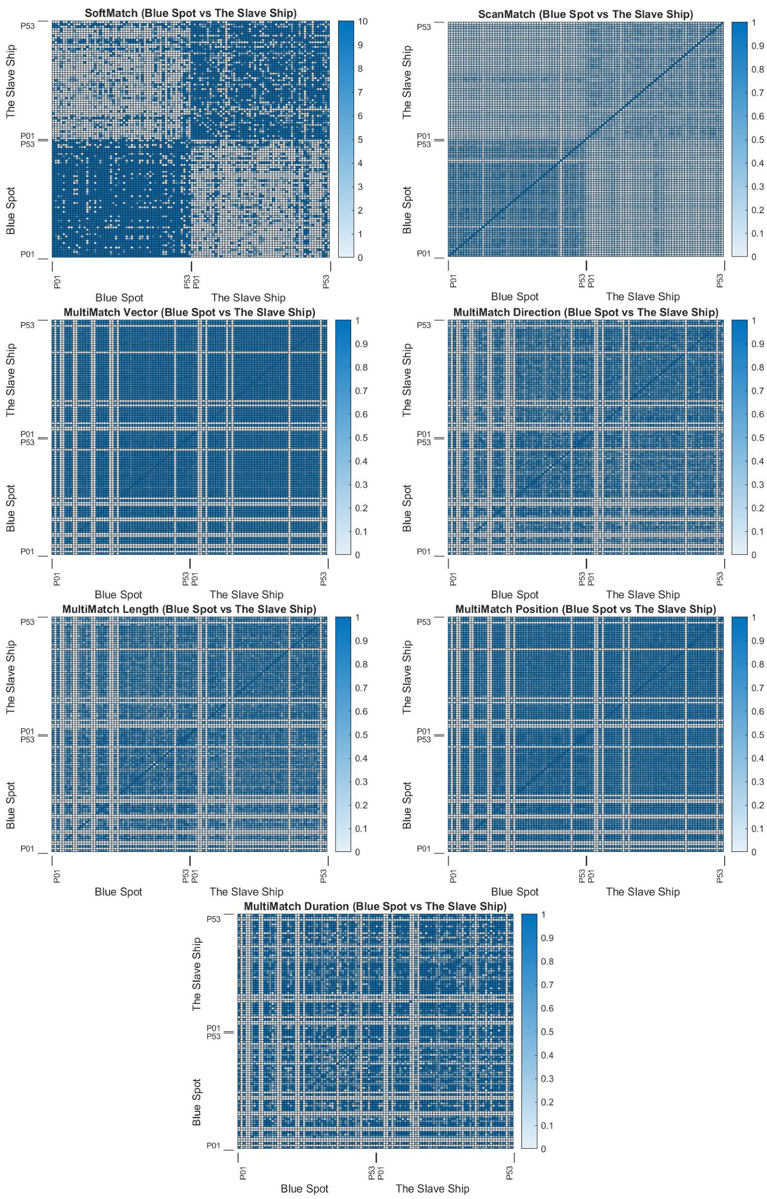 Sensors 22 07438 g0a9 Sensors 22 07438 g0a9