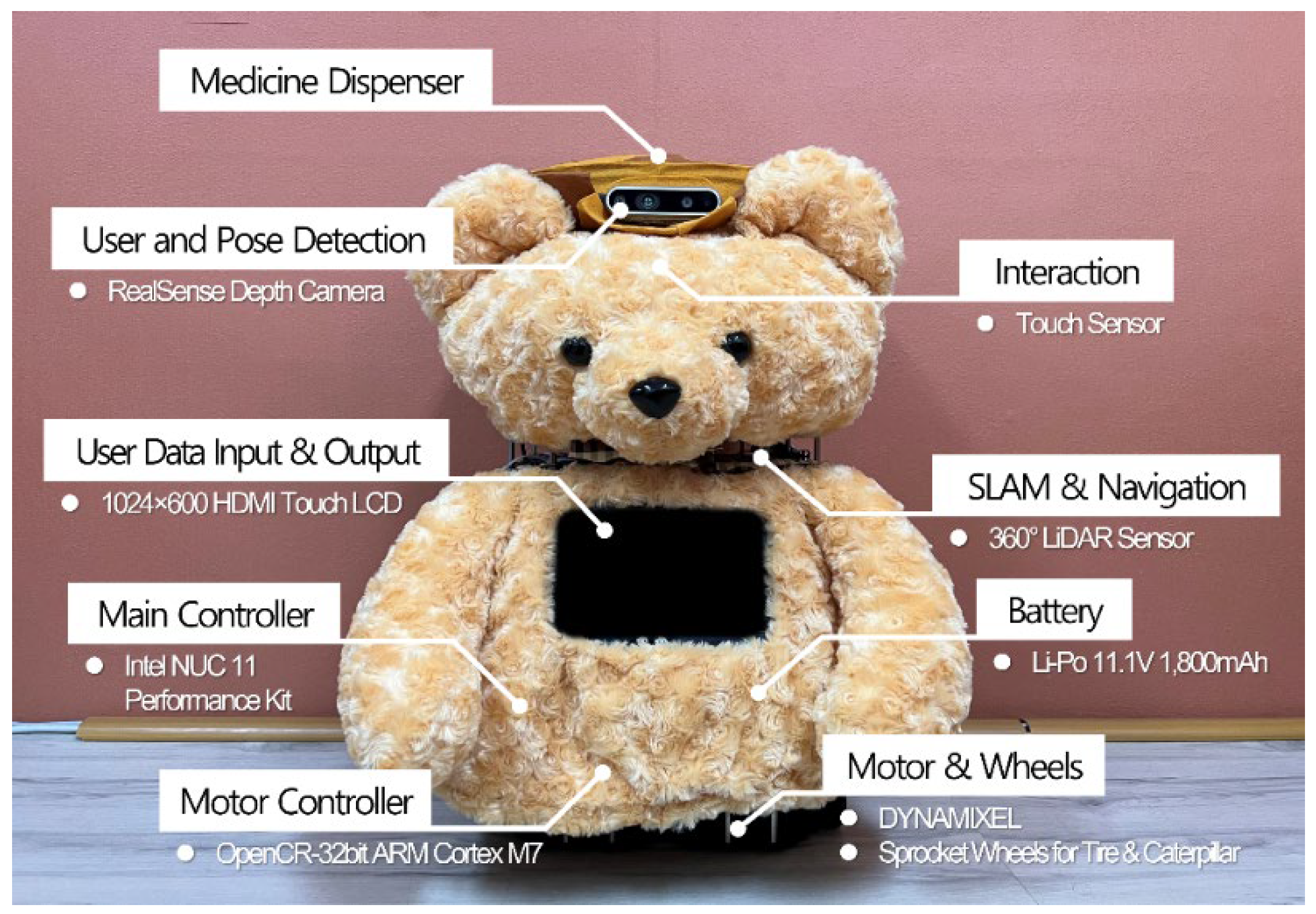 Sensors 22 07515 g002 Sensors 22 07515 g002