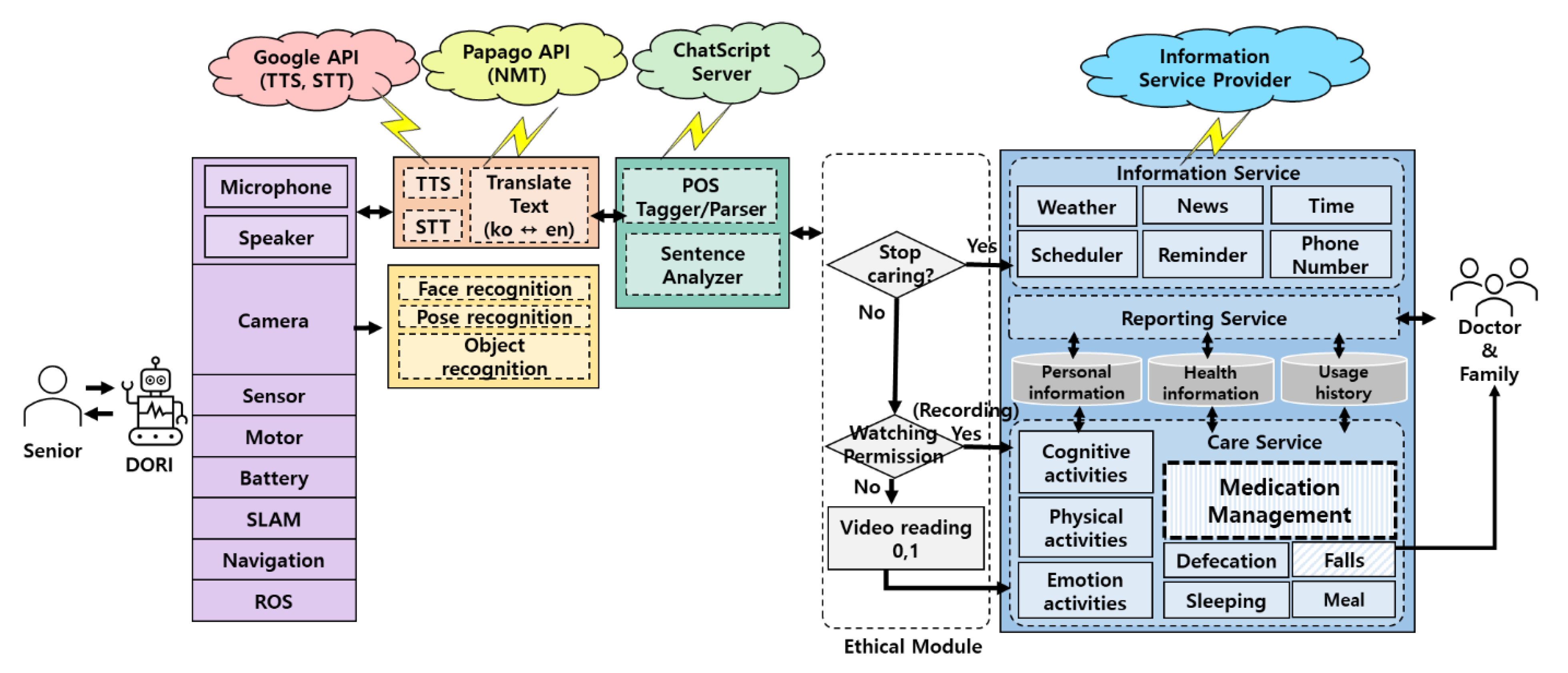 Sensors 22 07515 g003 Sensors 22 07515 g003