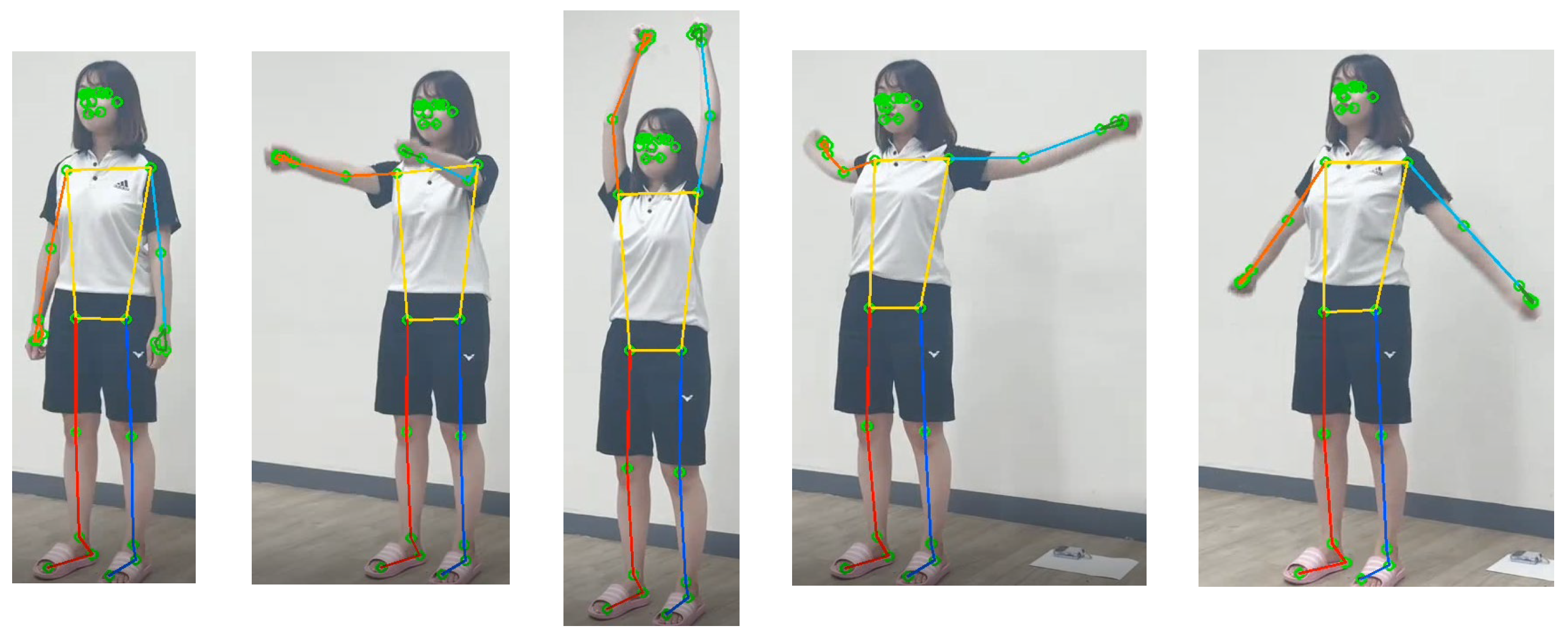 Sensors 22 07515 g004 Sensors 22 07515 g004