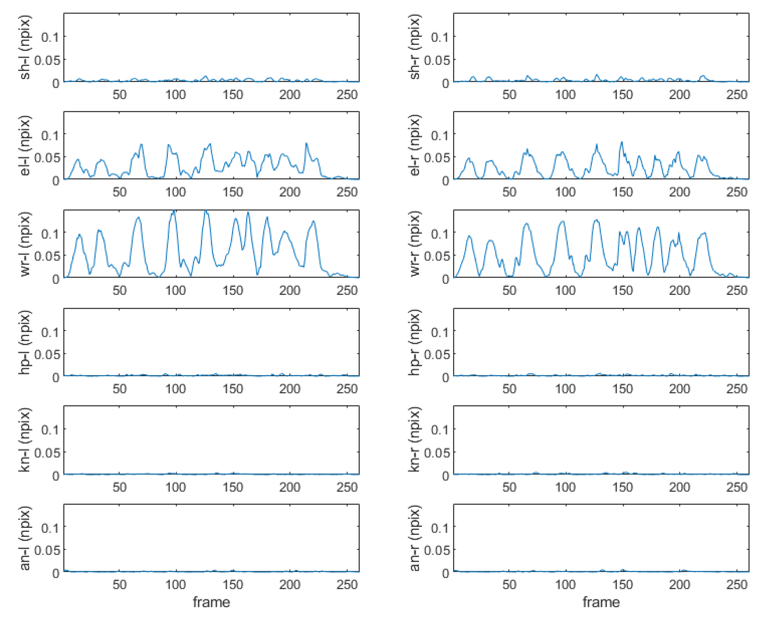 Sensors 22 07515 g005 Sensors 22 07515 g005