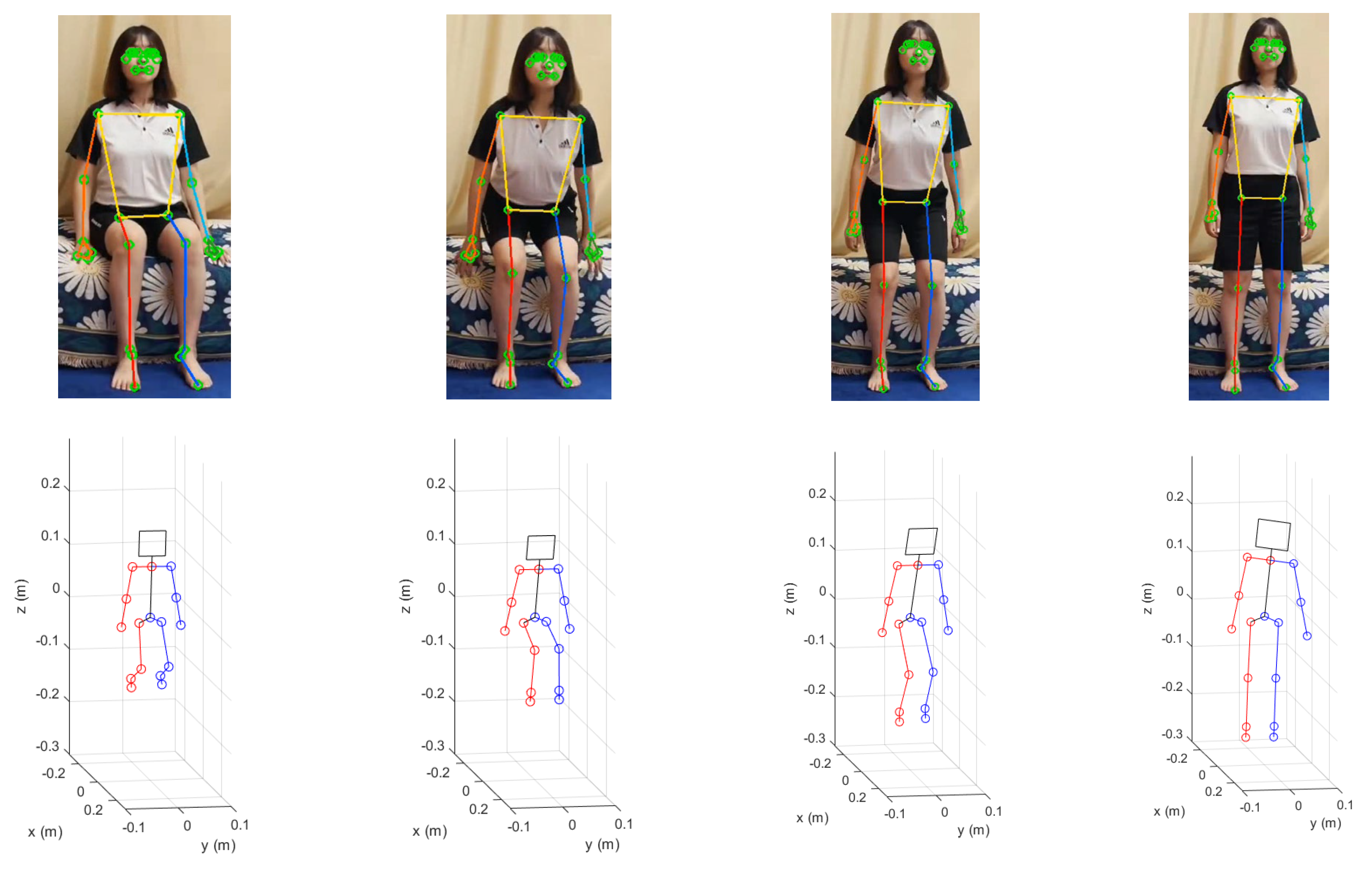 Sensors 22 07515 g006 Sensors 22 07515 g006