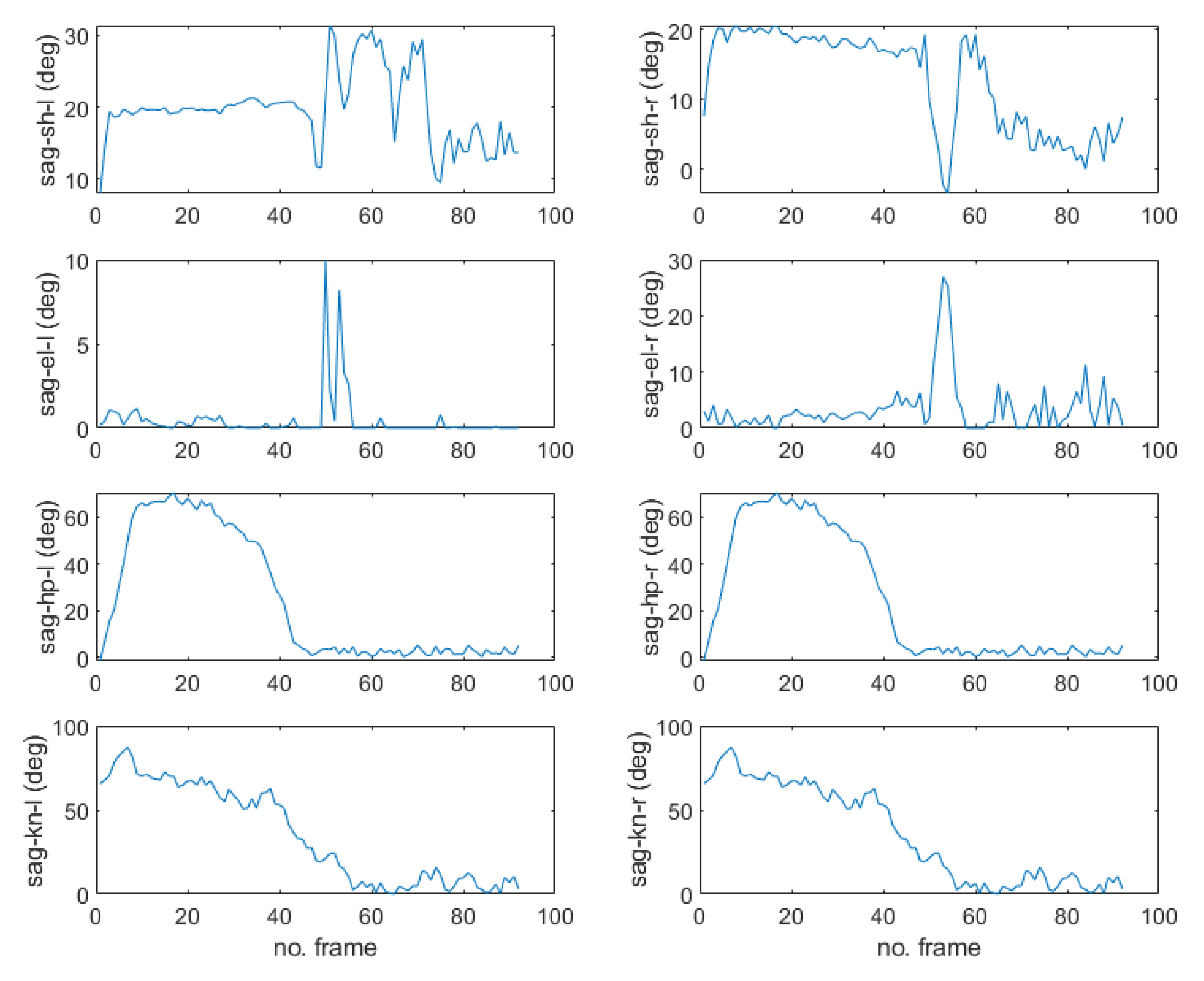 Sensors 22 07515 g007 Sensors 22 07515 g007