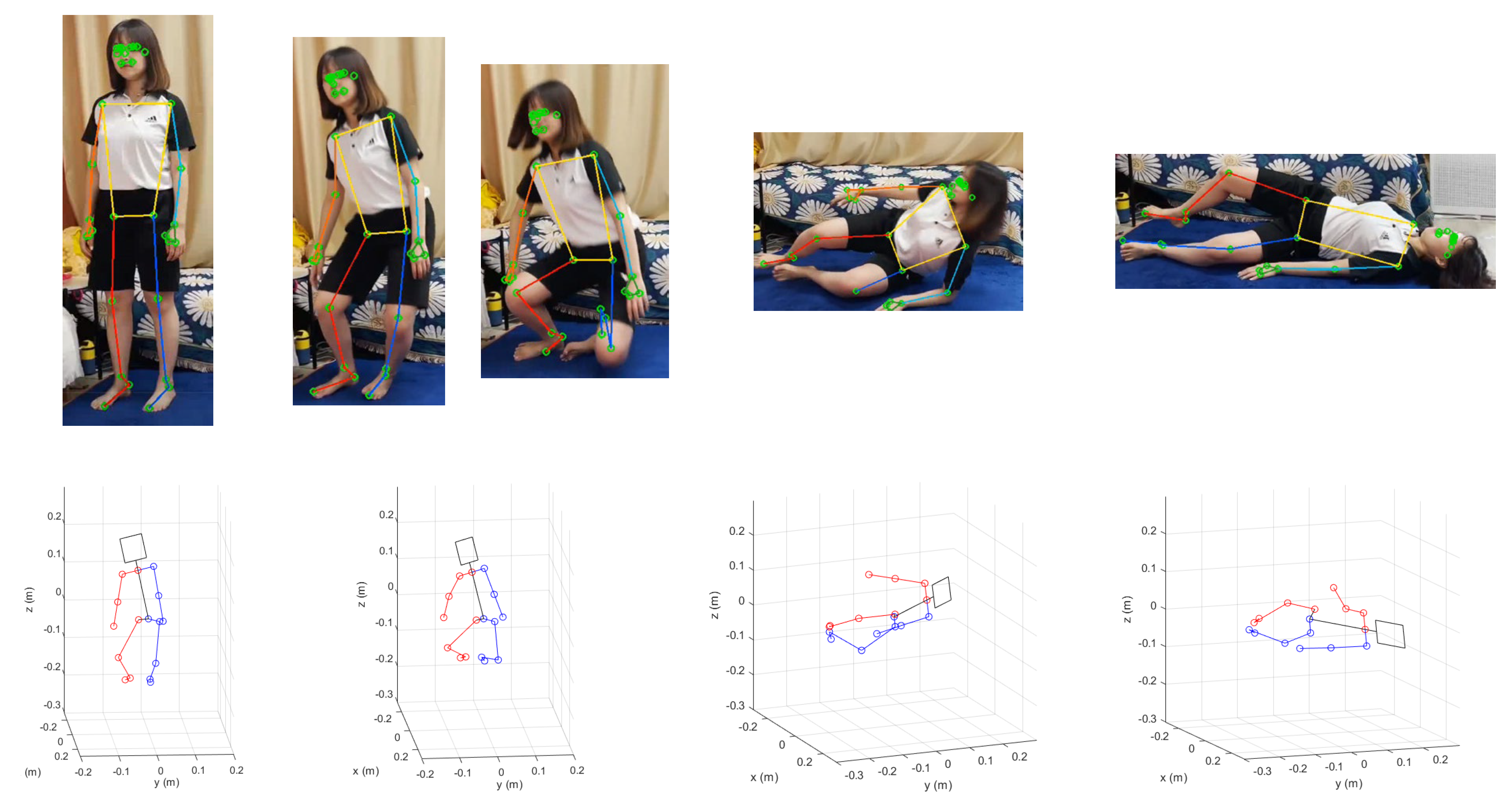 Sensors 22 07515 g008 Sensors 22 07515 g008