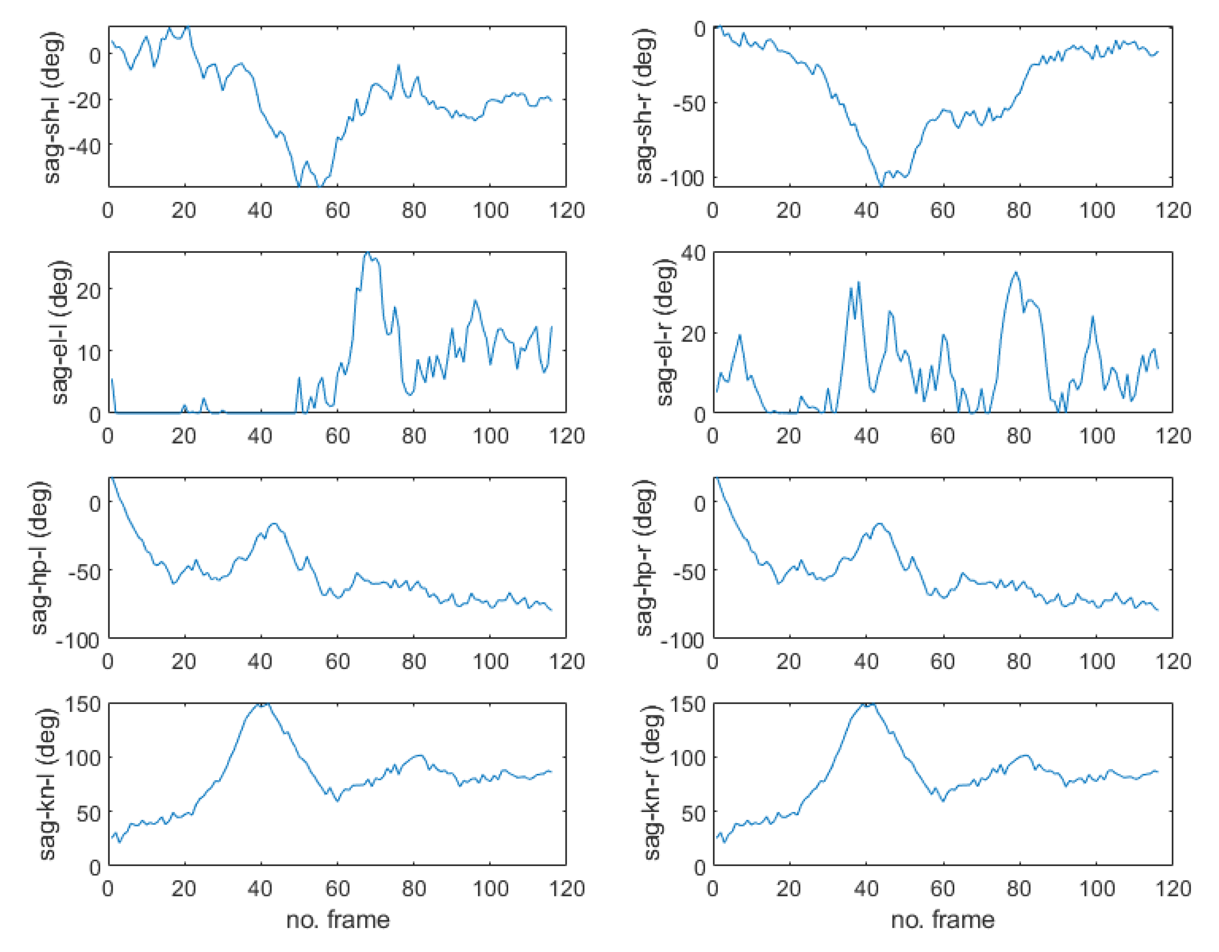 Sensors 22 07515 g009 Sensors 22 07515 g009