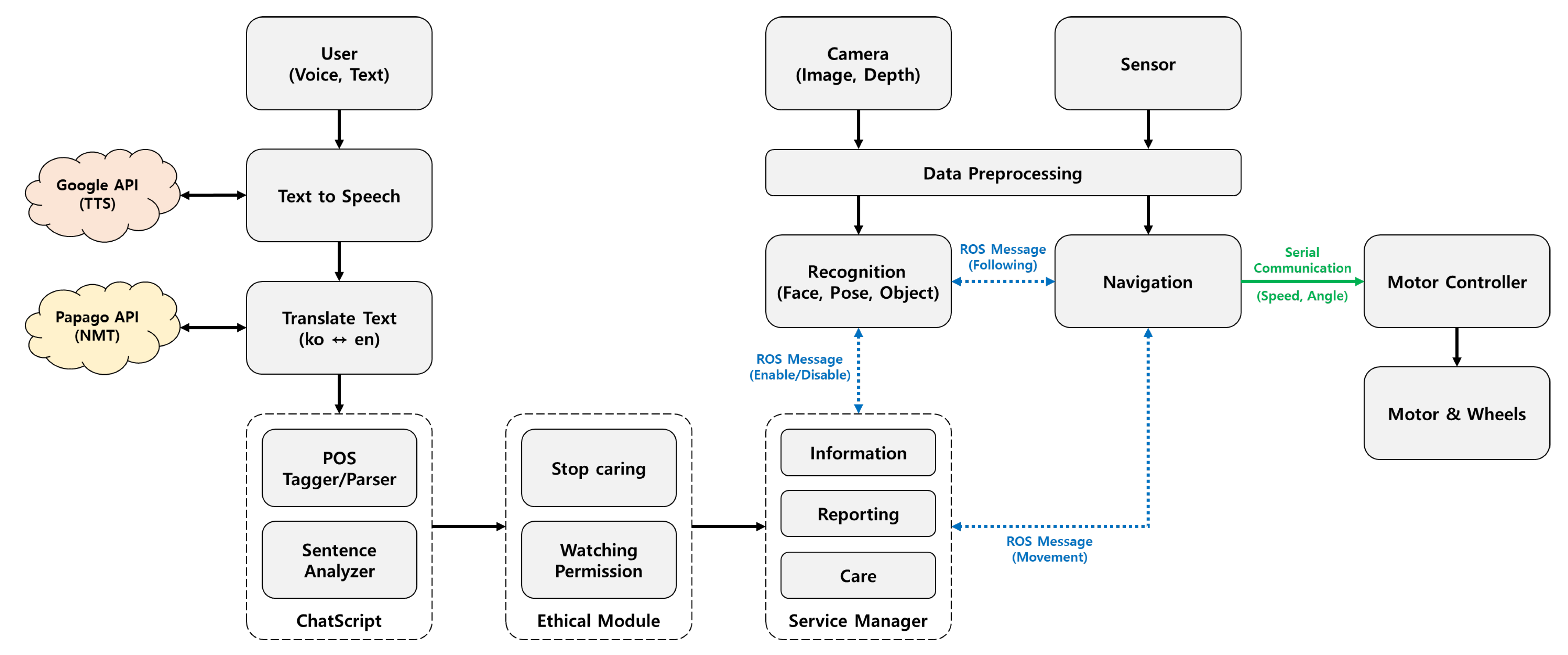 Sensors 22 07515 g012 Sensors 22 07515 g012