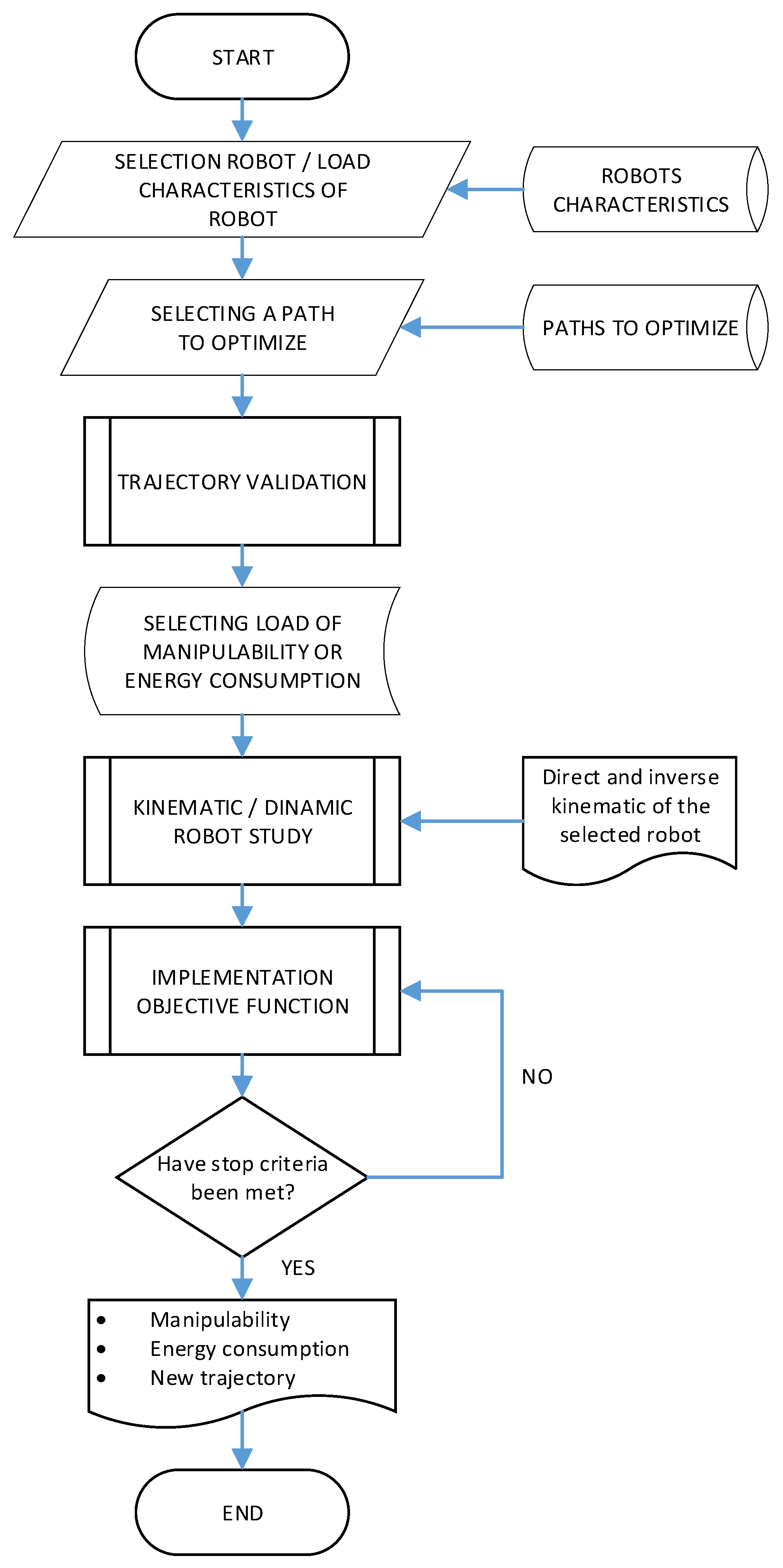 Sensors 22 07538 g001 Sensors 22 07538 g001