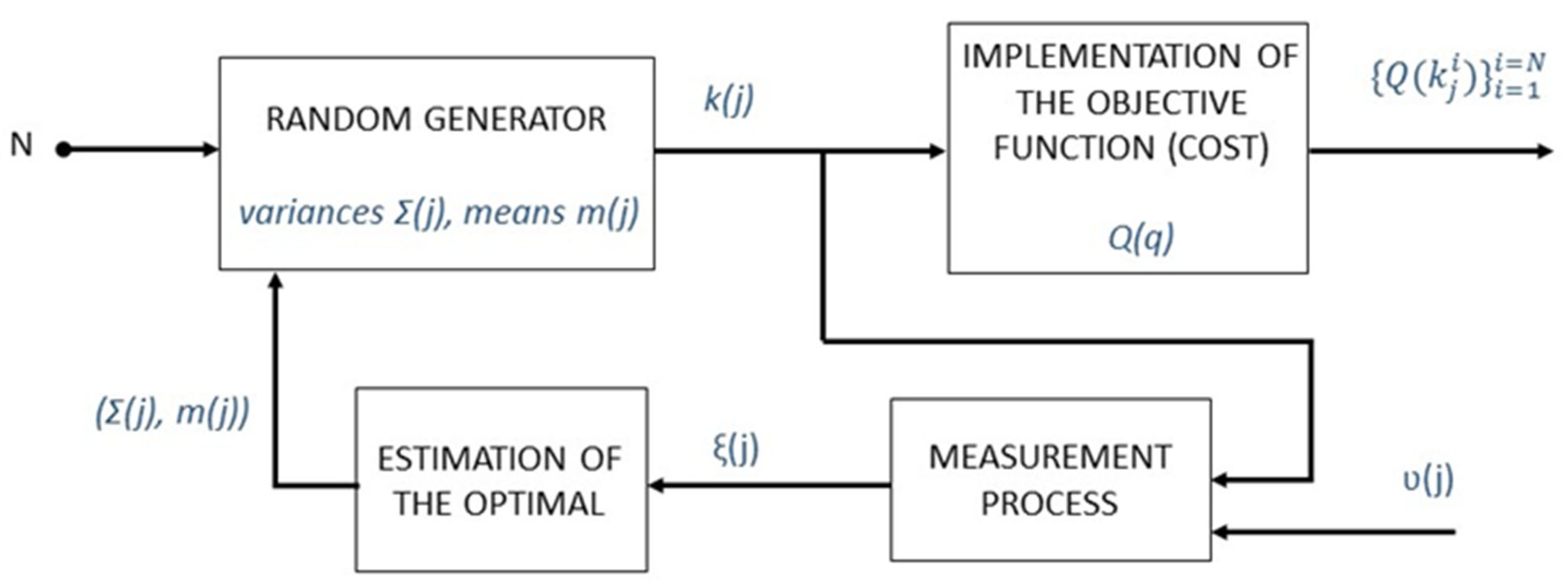 Sensors 22 07538 g004 Sensors 22 07538 g004