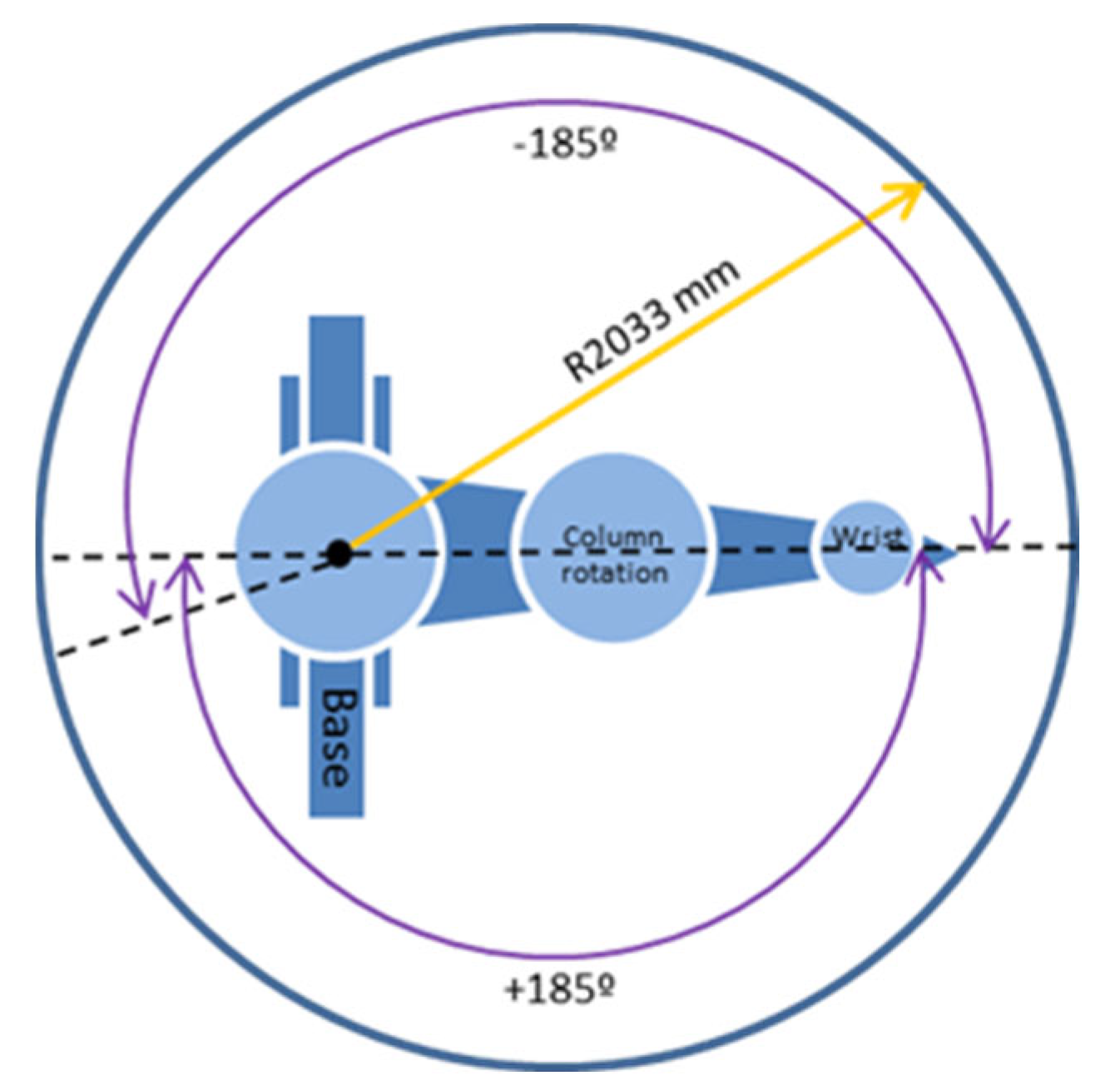 Sensors 22 07538 g005 Sensors 22 07538 g005