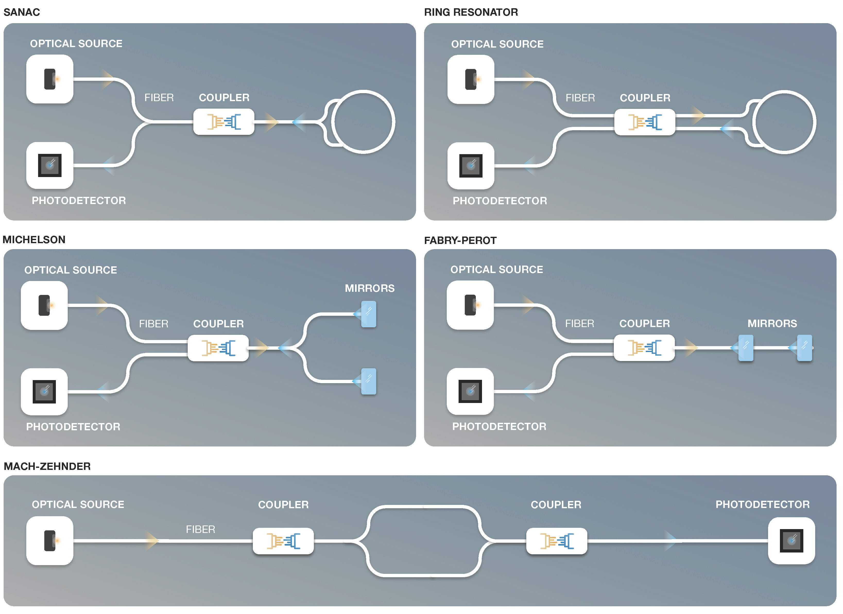 Sensors 22 07554 g005