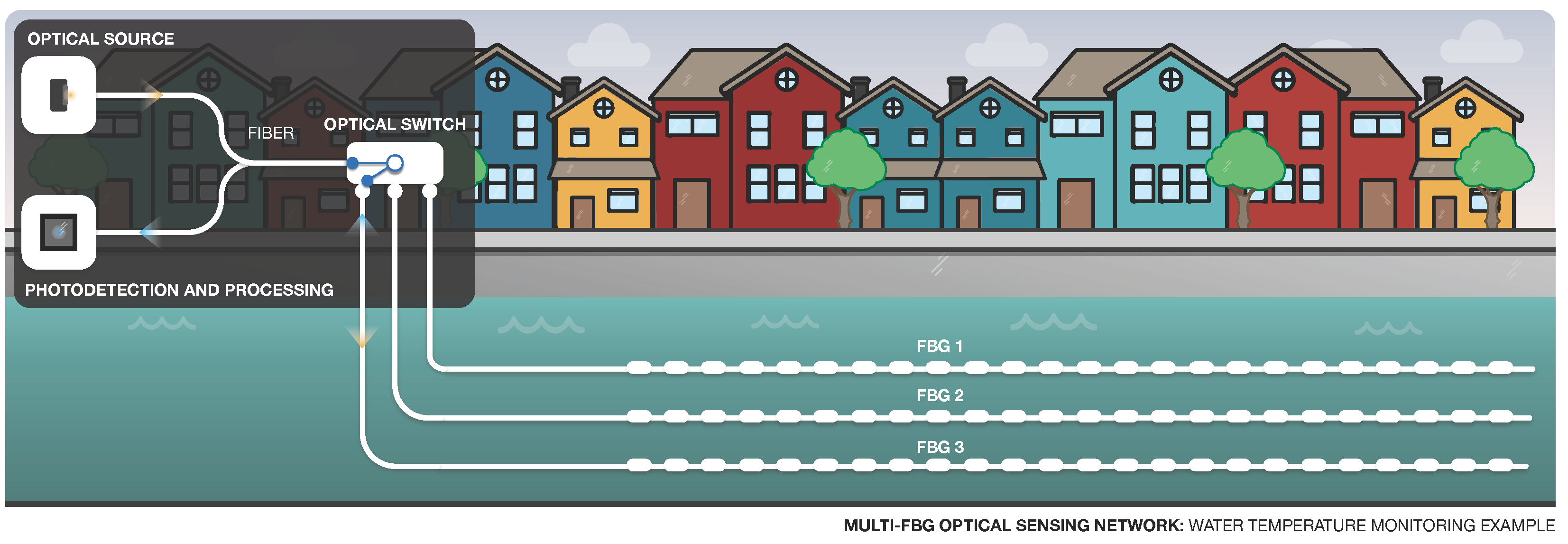 Sensors 22 07554 g010