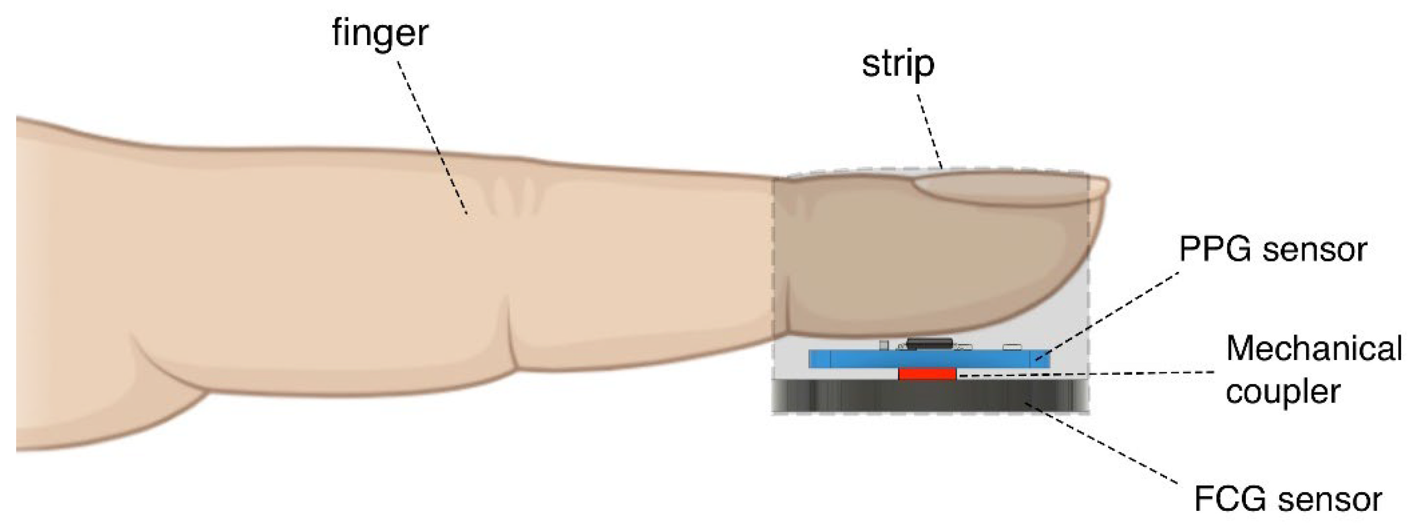 Sensors 22 07566 g001