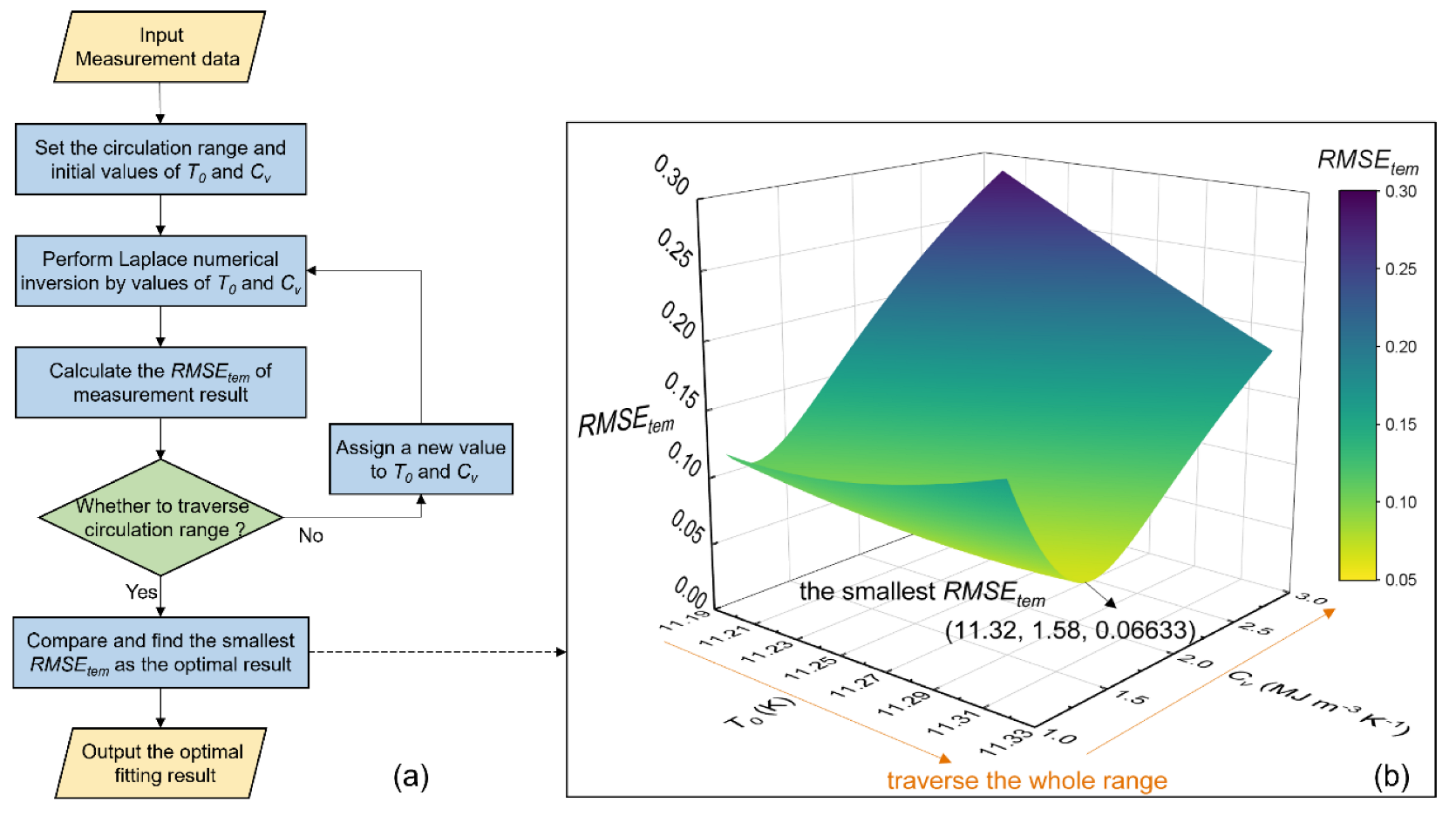 Sensors 22 07592 g002 Sensors 22 07592 g002