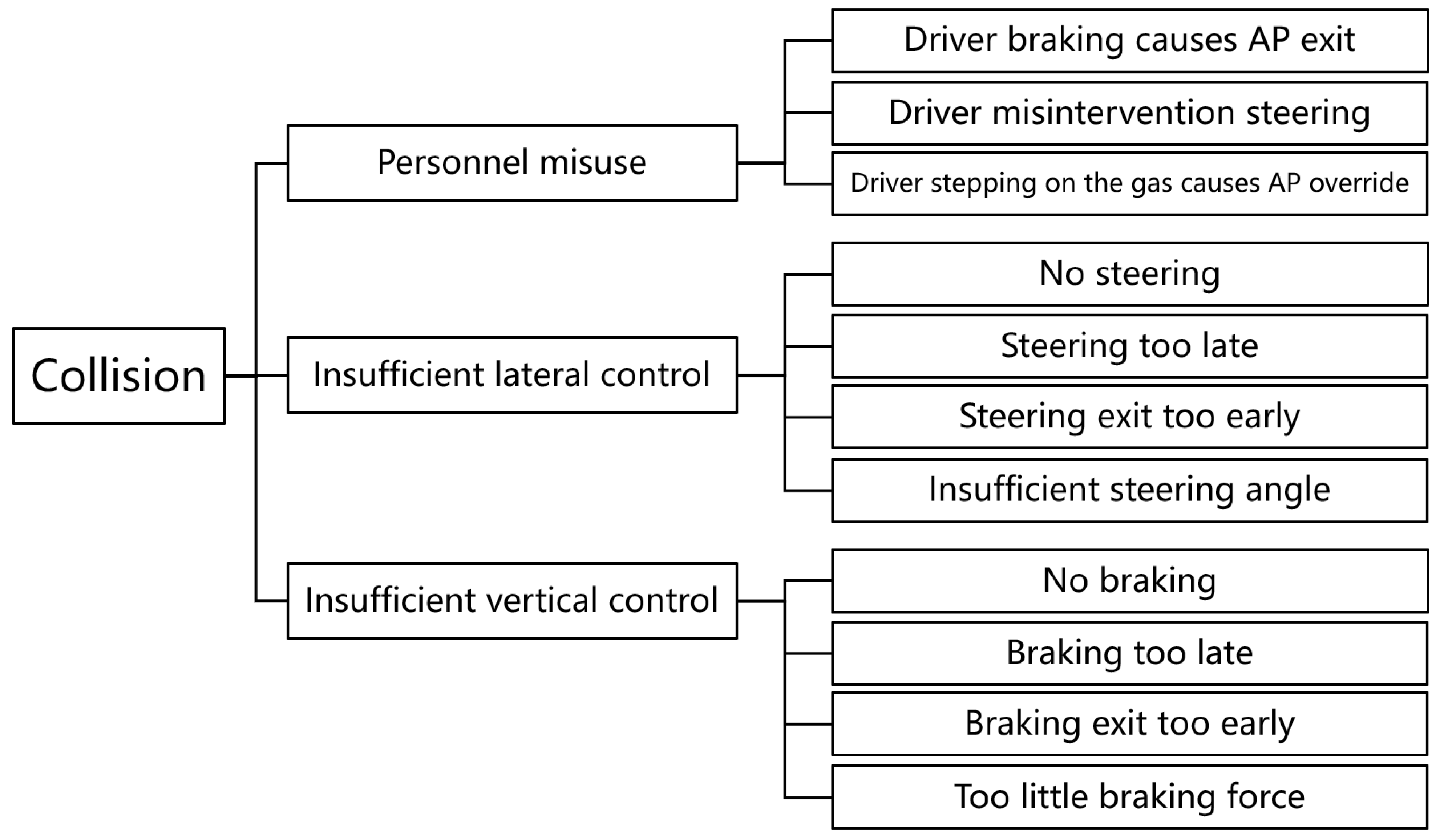 Sensors 22 07735 g006 Sensors 22 07735 g006