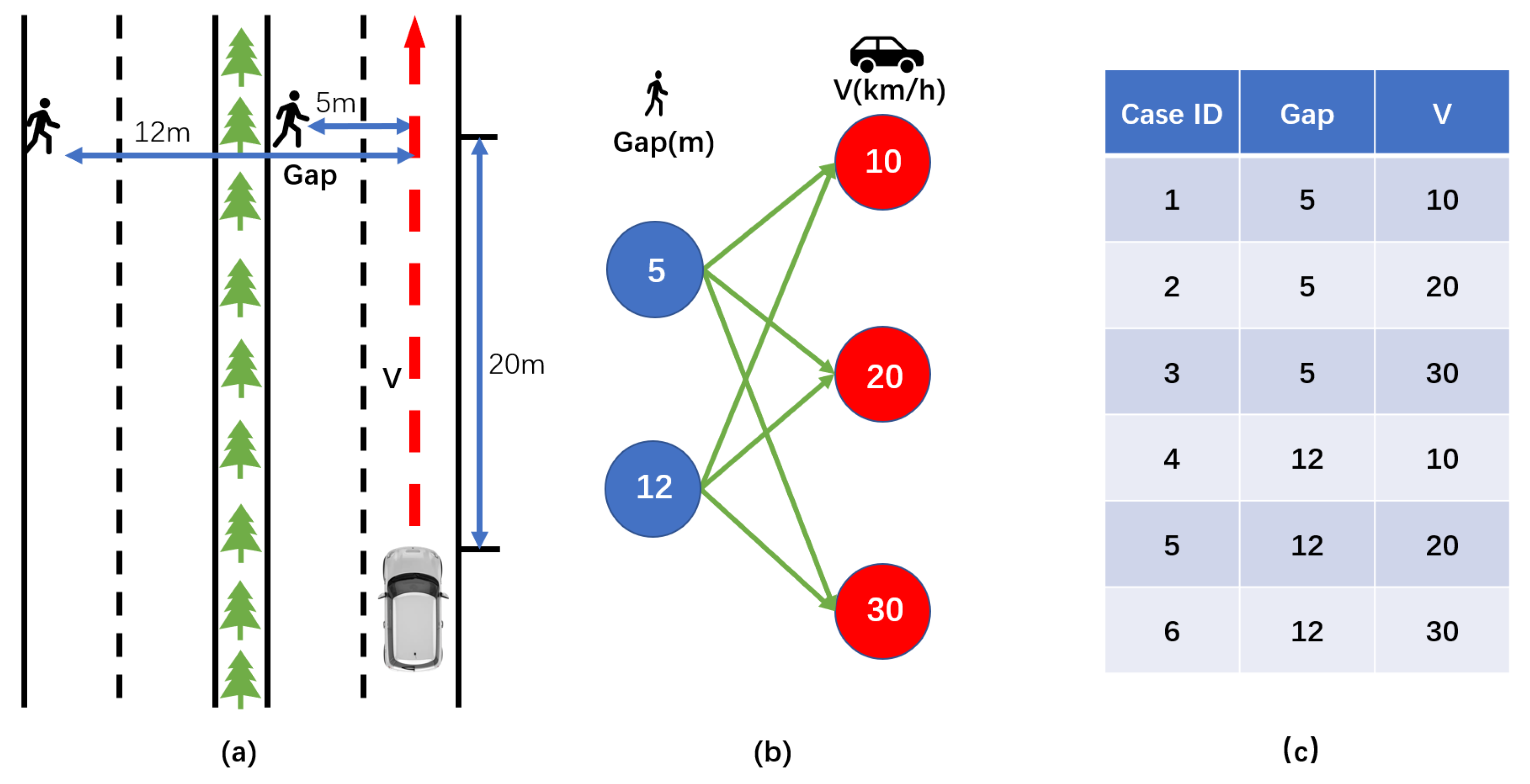 Sensors 22 07735 g010 Sensors 22 07735 g010