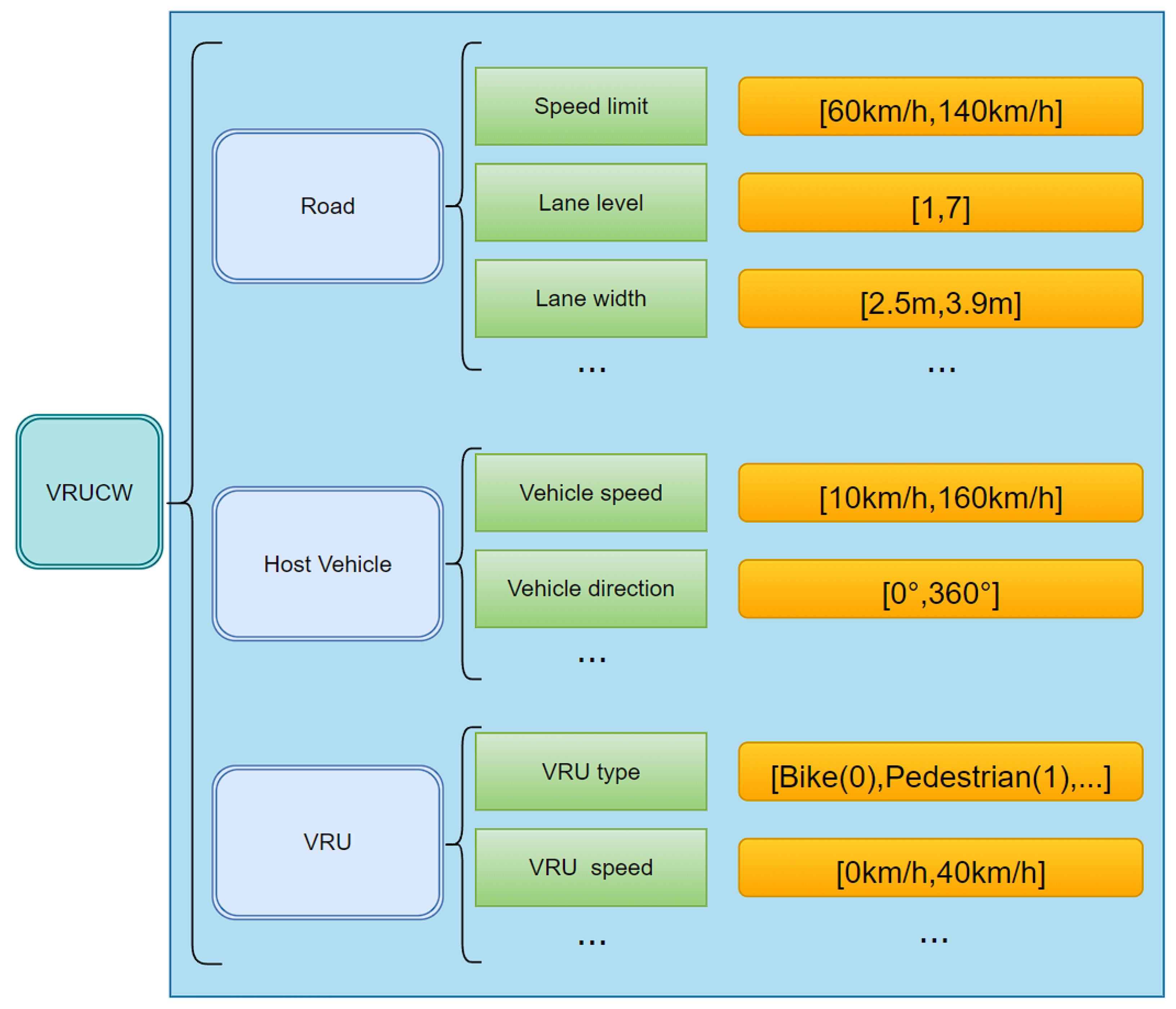 Sensors 22 07735 g012 Sensors 22 07735 g012