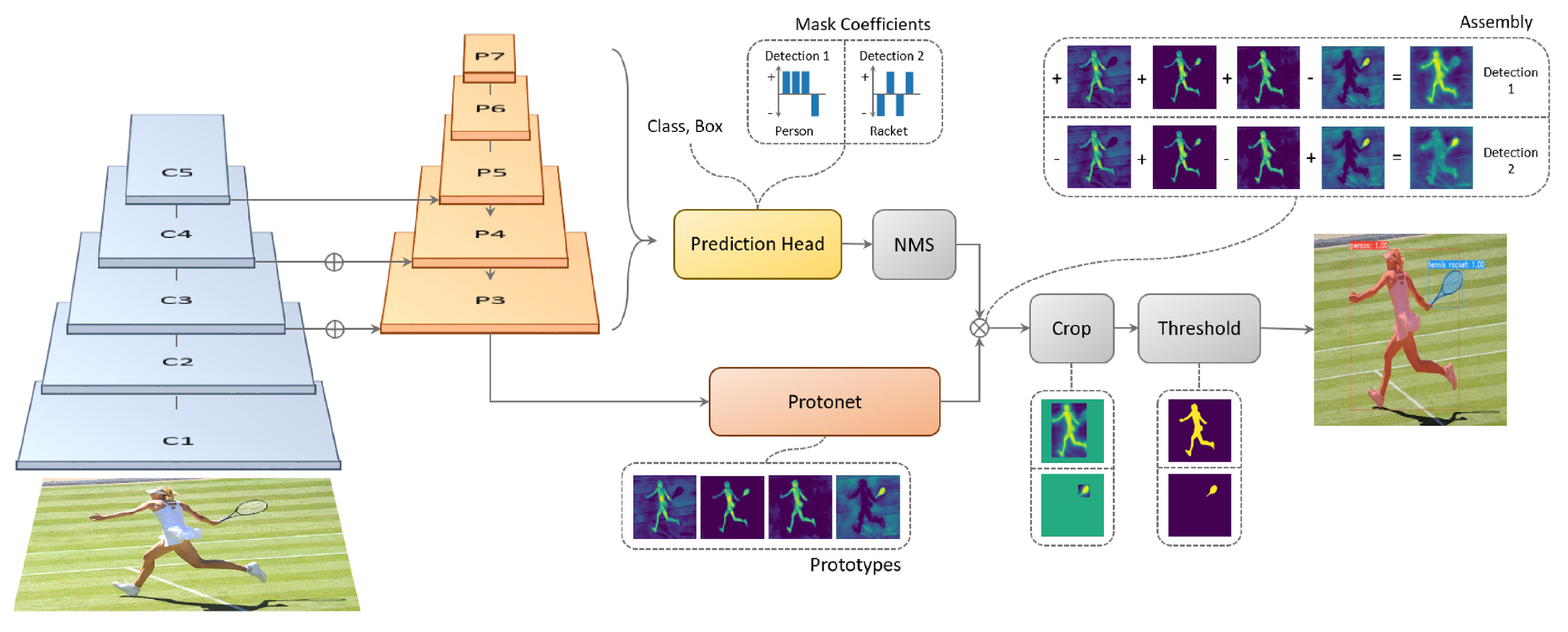 Sensors 22 08090 g006 Sensors 22 08090 g006
