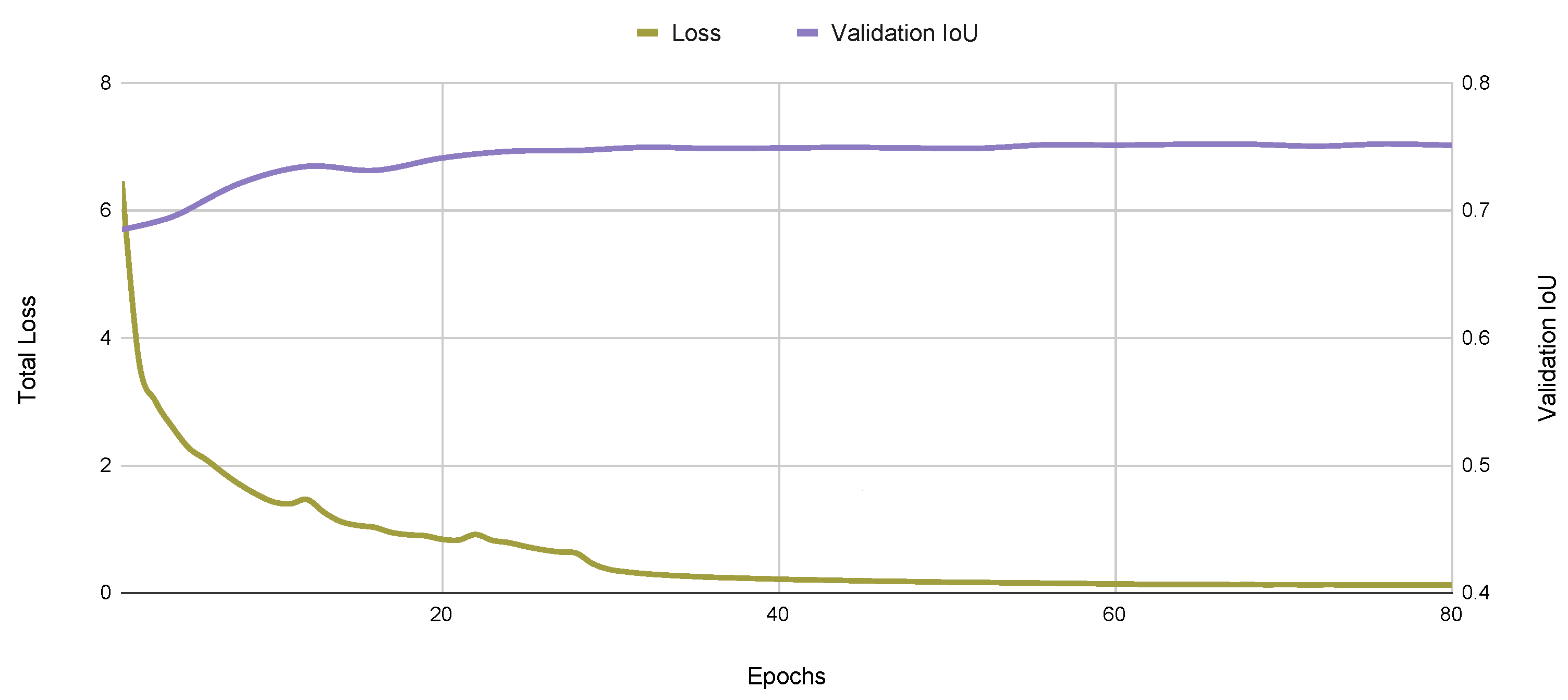Sensors 22 08090 g007 Sensors 22 08090 g007
