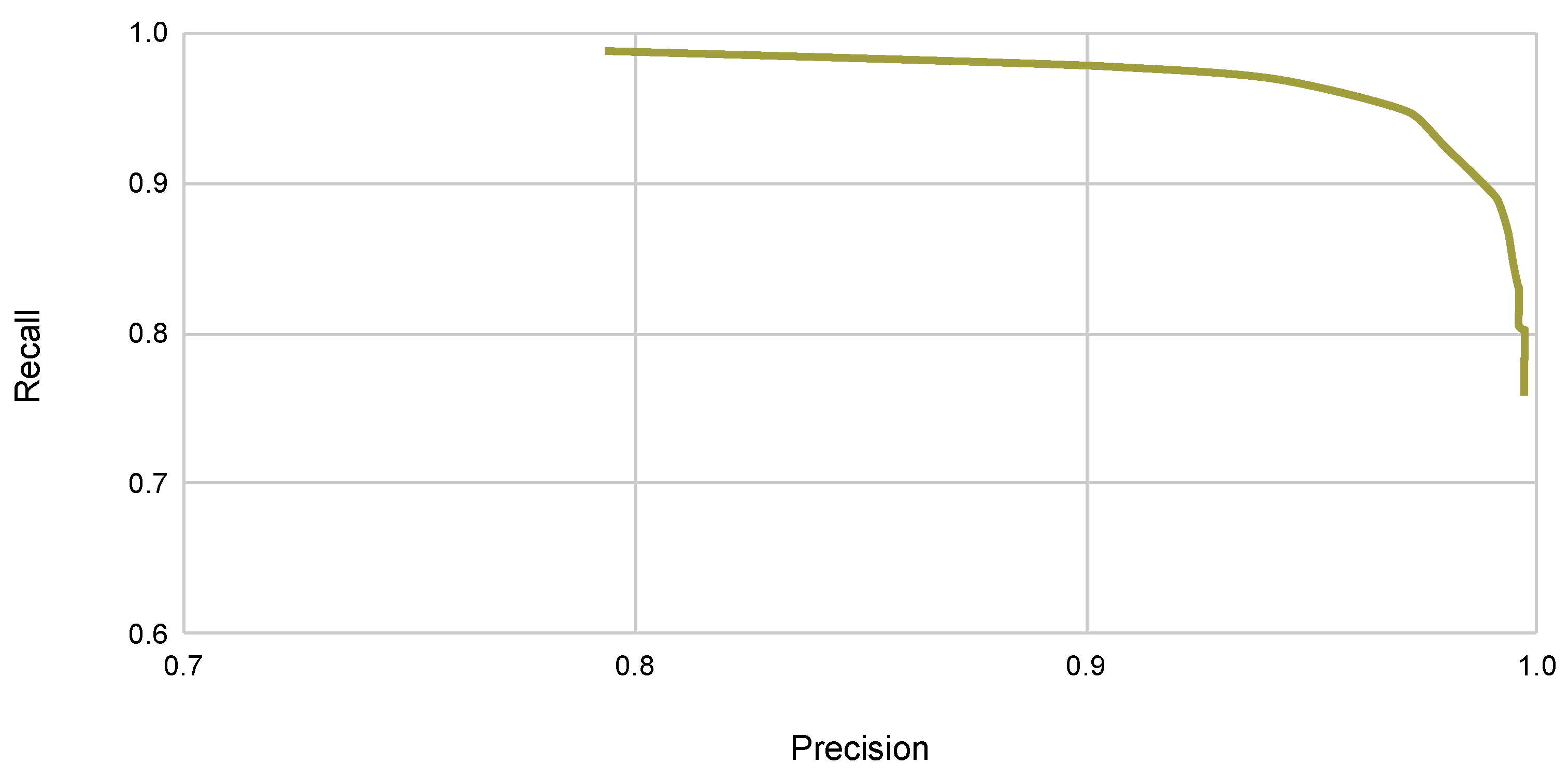 Sensors 22 08090 g008 Sensors 22 08090 g008