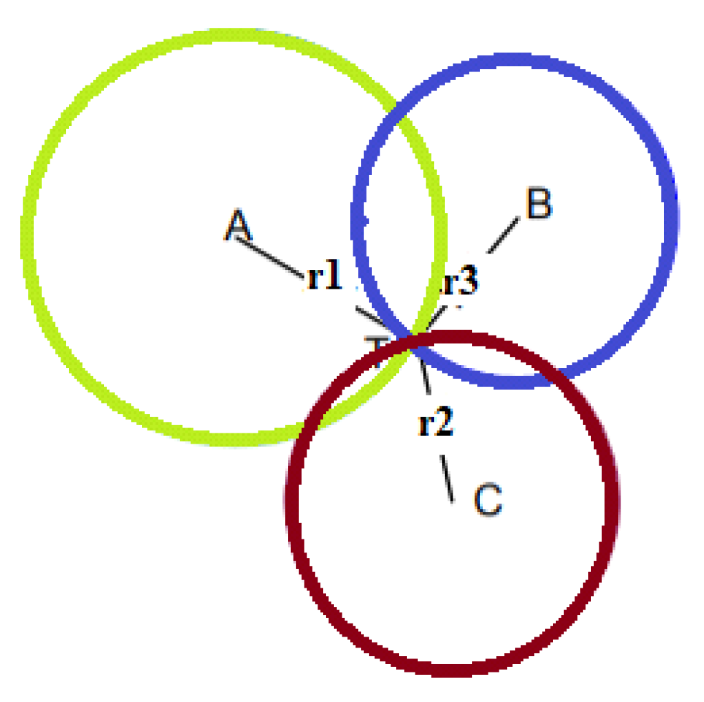 Sensors 22 08119 g008 Sensors 22 08119 g008