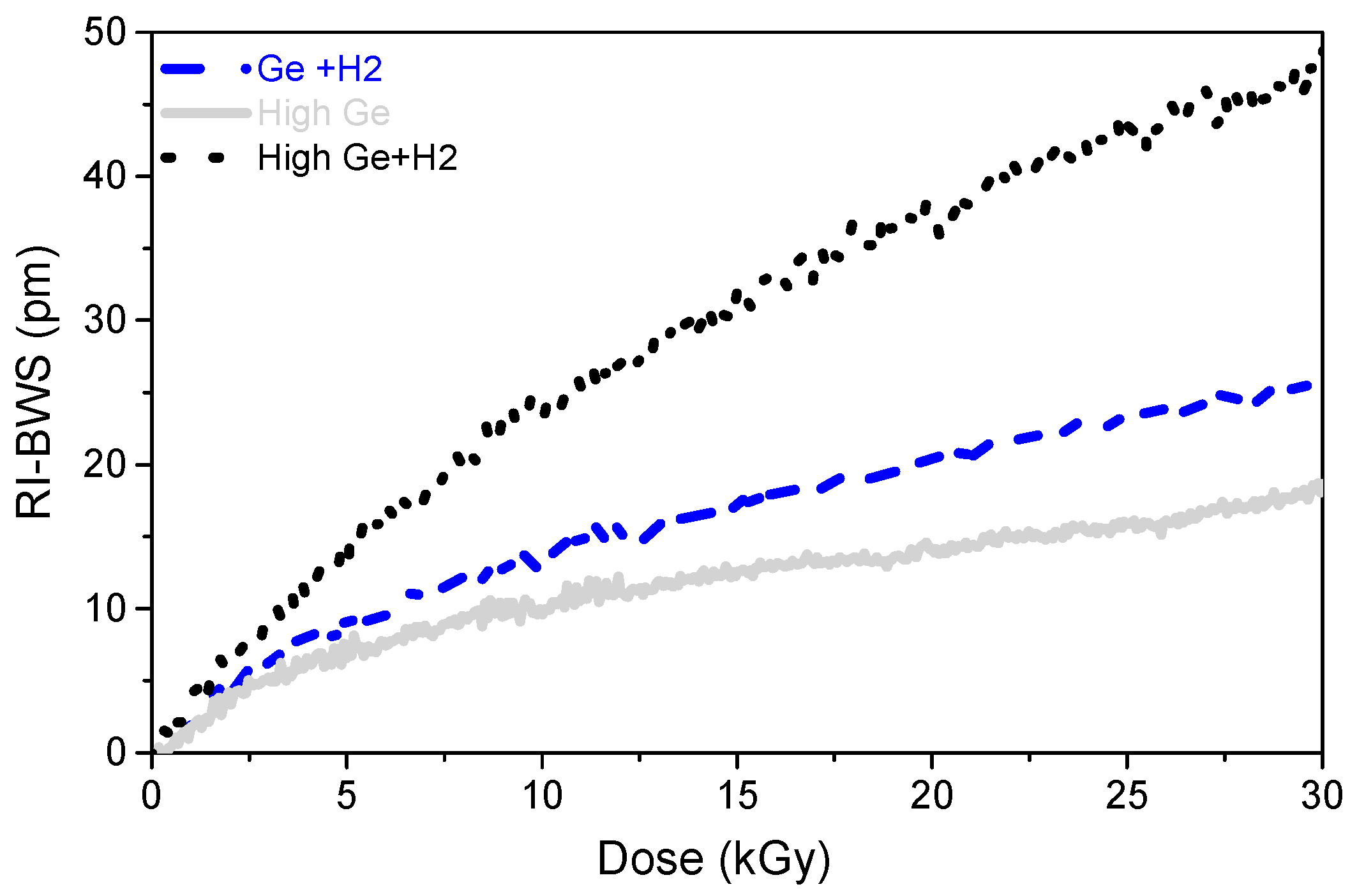 Sensors 22 08175 g005 Sensors 22 08175 g005